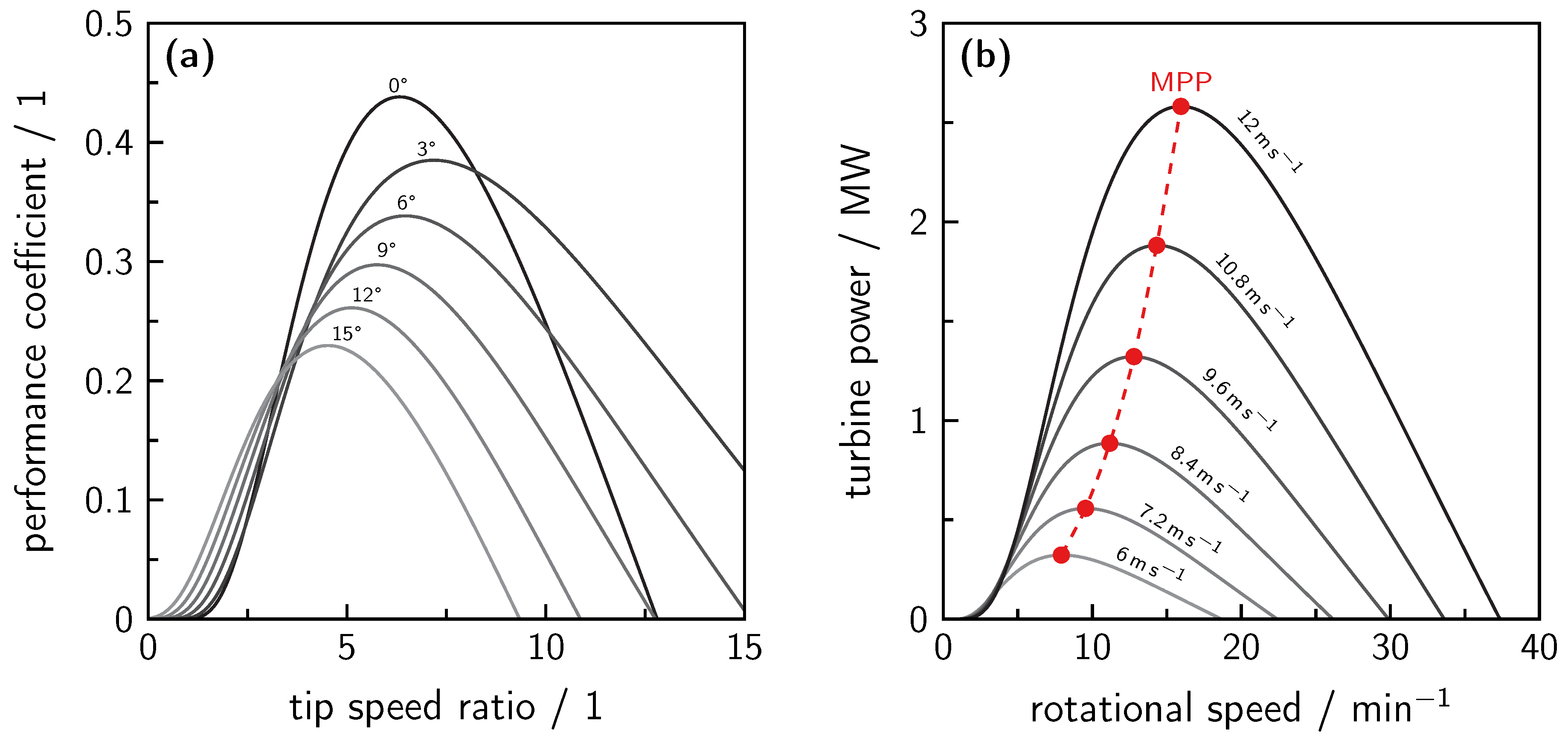 Processes 08 00248 g011