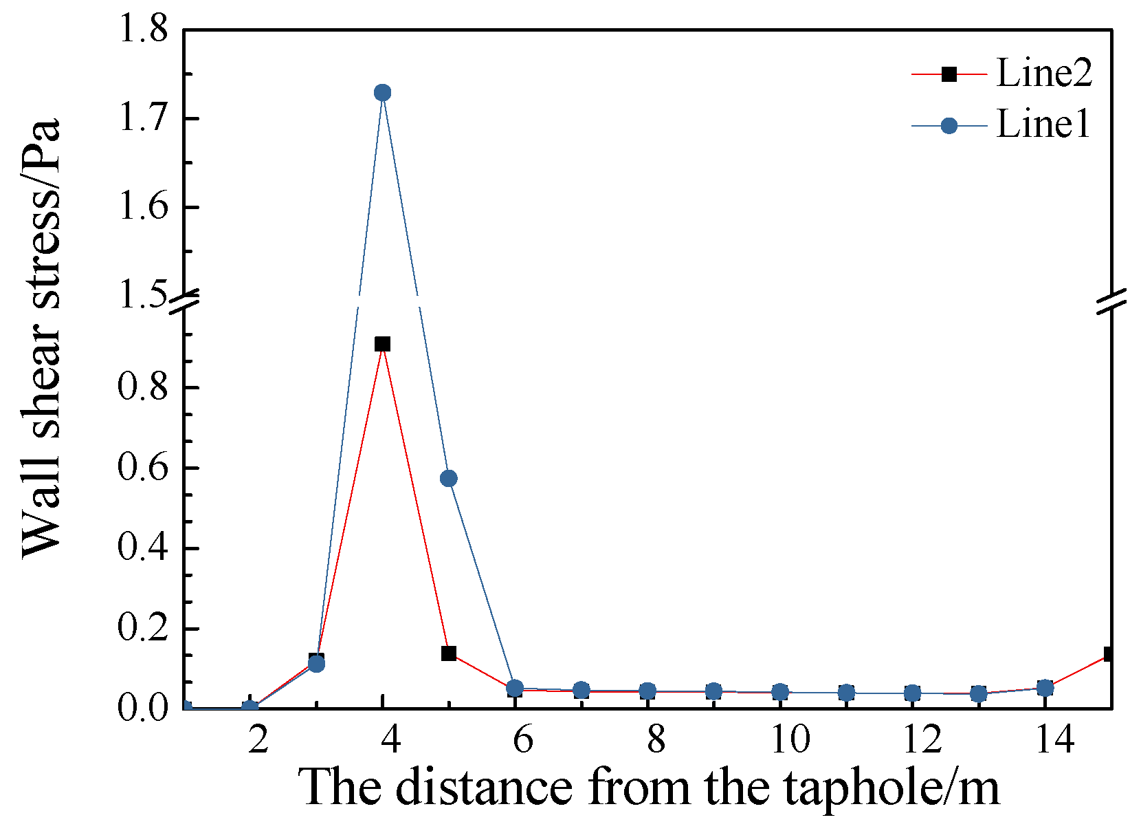 Processes 08 00249 g007