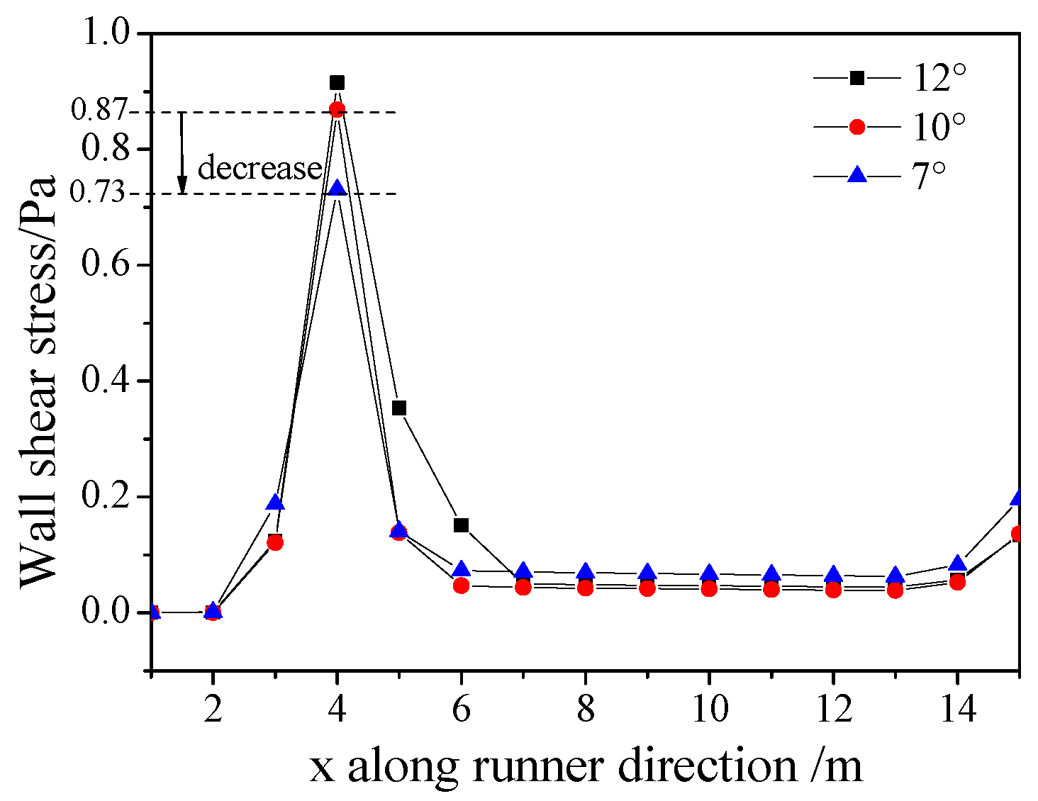 Processes 08 00249 g012