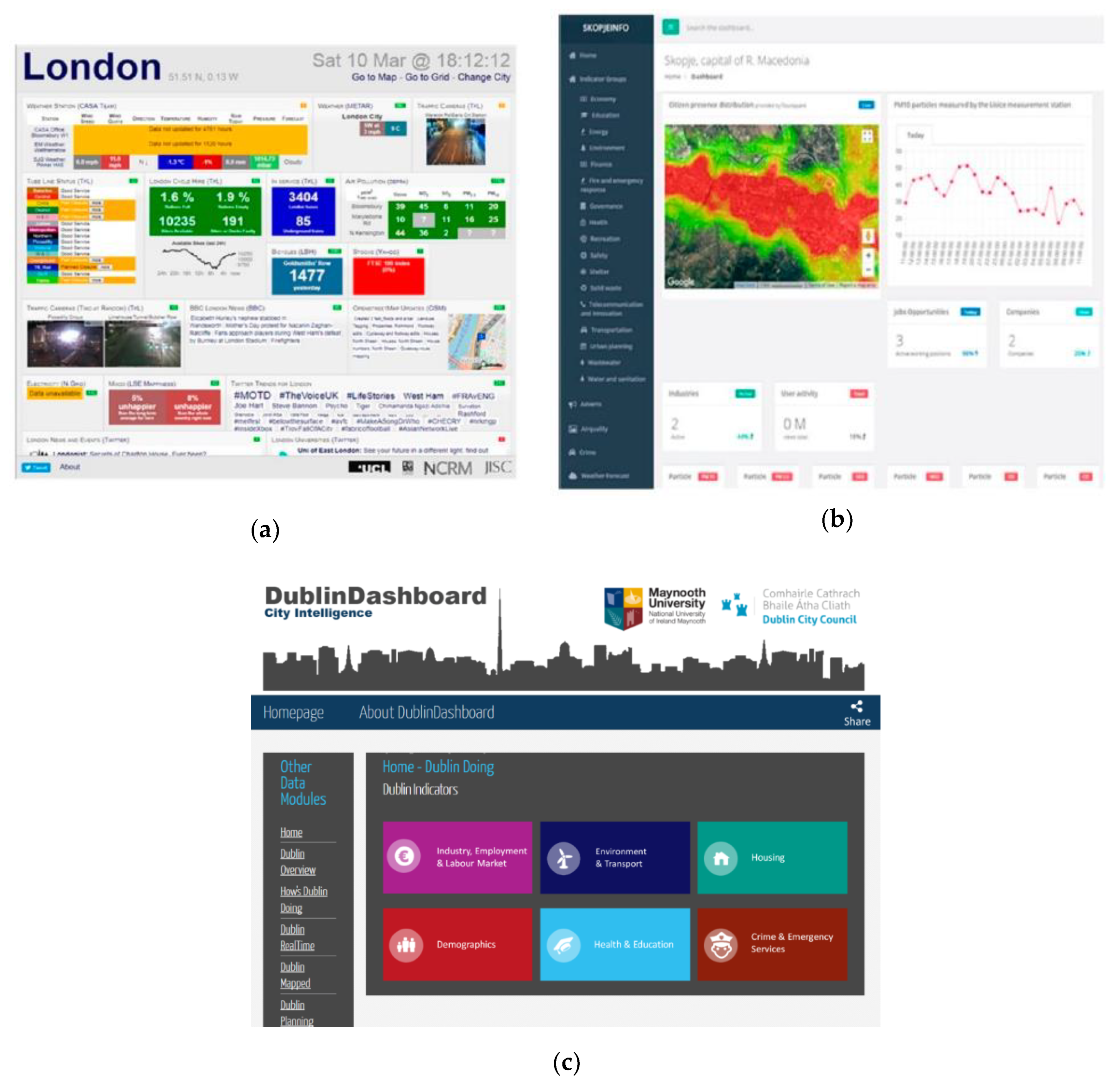 Economic Sector Performance Dashboards - Yahoo Finance