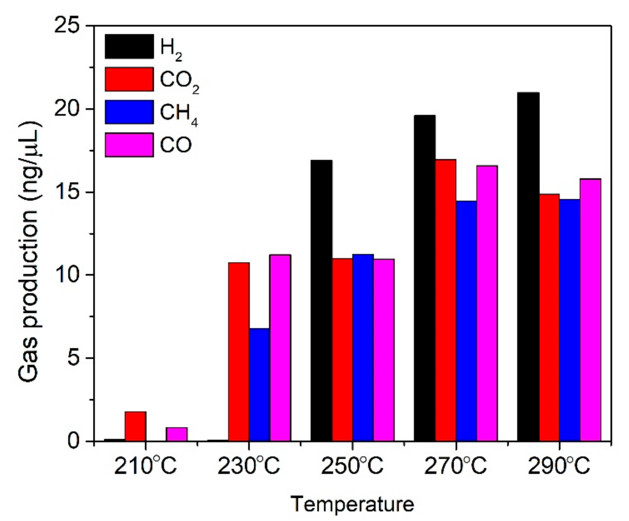 Processes 08 00252 g003 Processes 08 00252 g003