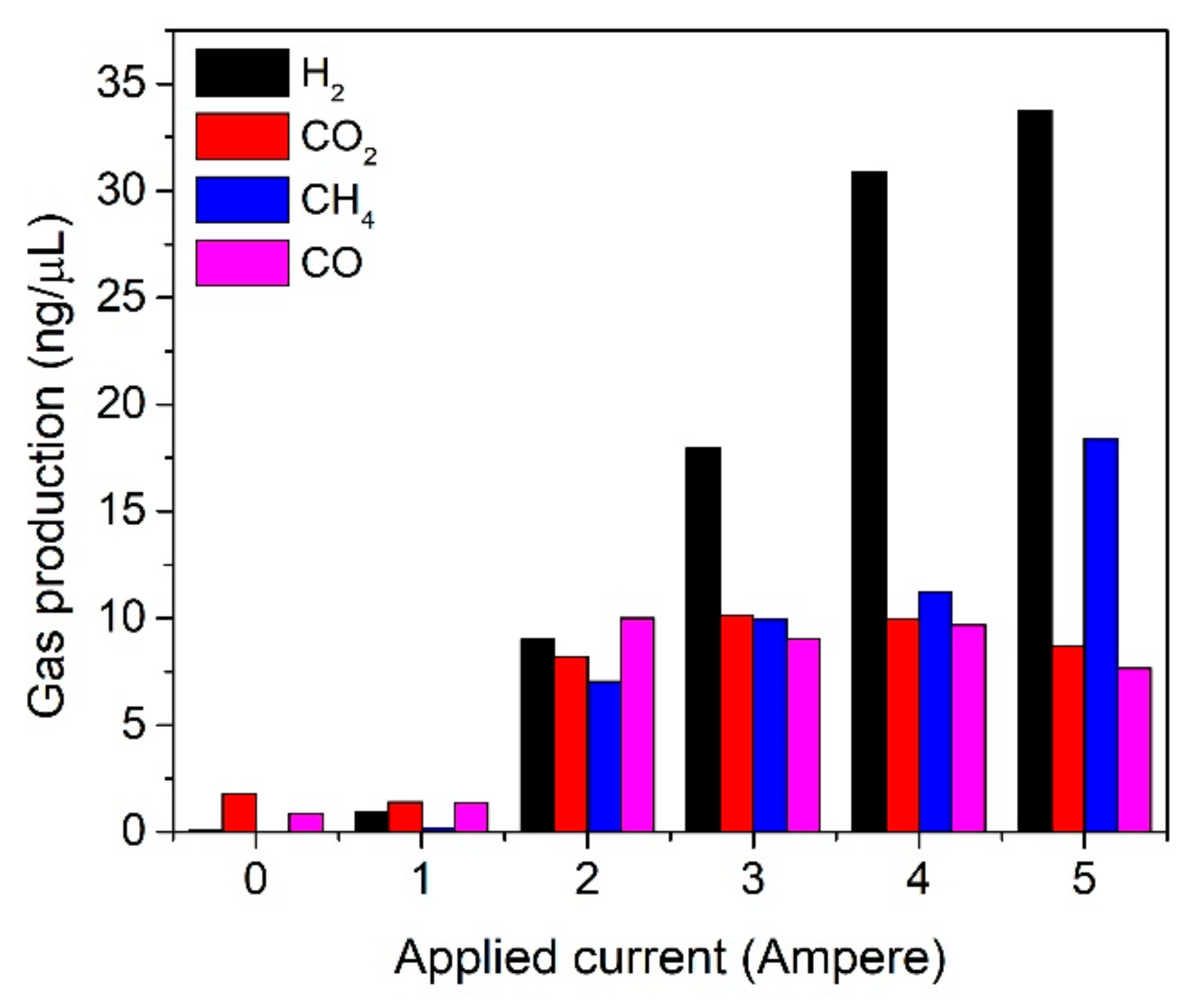 Processes 08 00252 g004 Processes 08 00252 g004