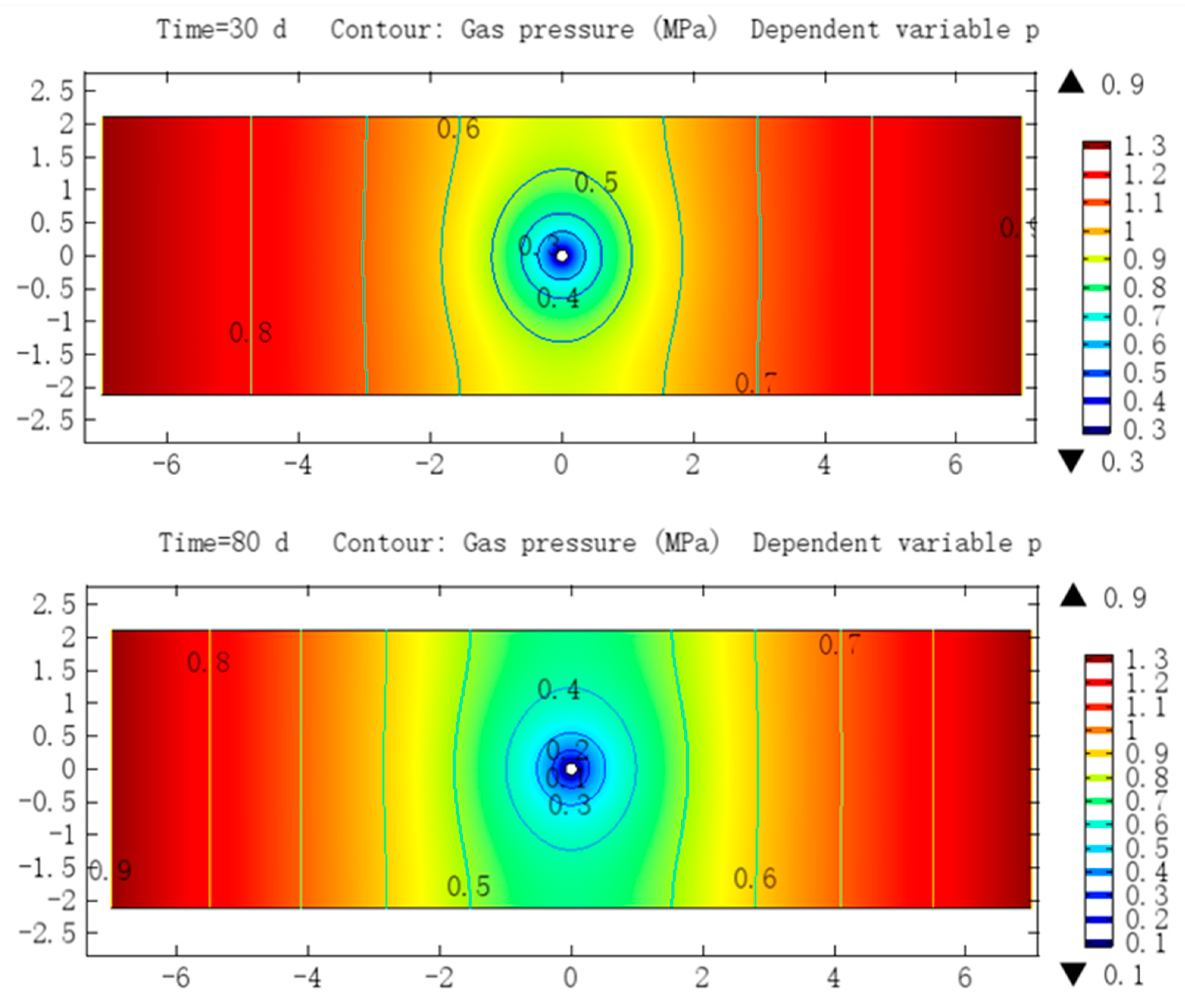 Processes 08 00254 g006 Processes 08 00254 g006