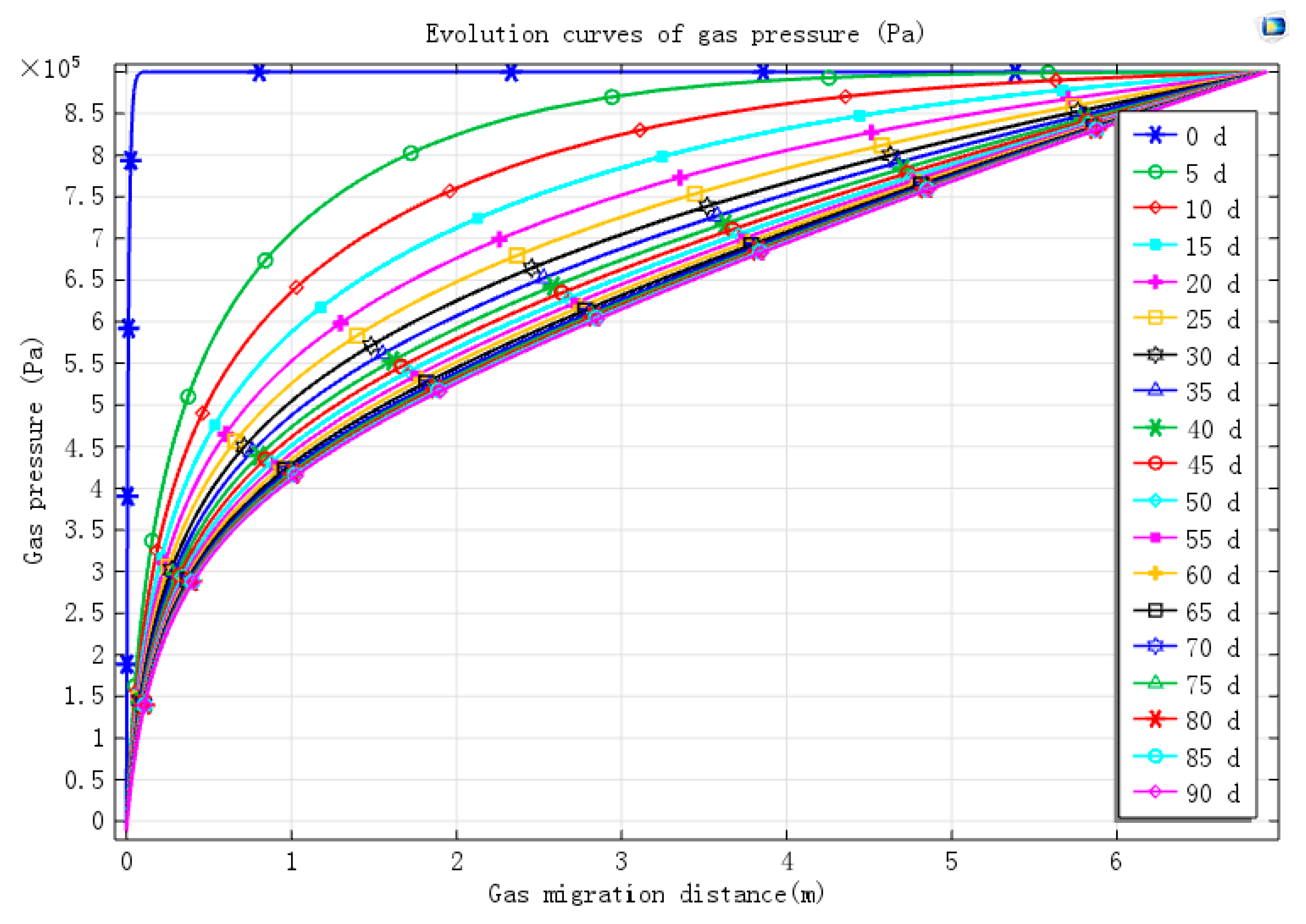 Processes 08 00254 g007 Processes 08 00254 g007