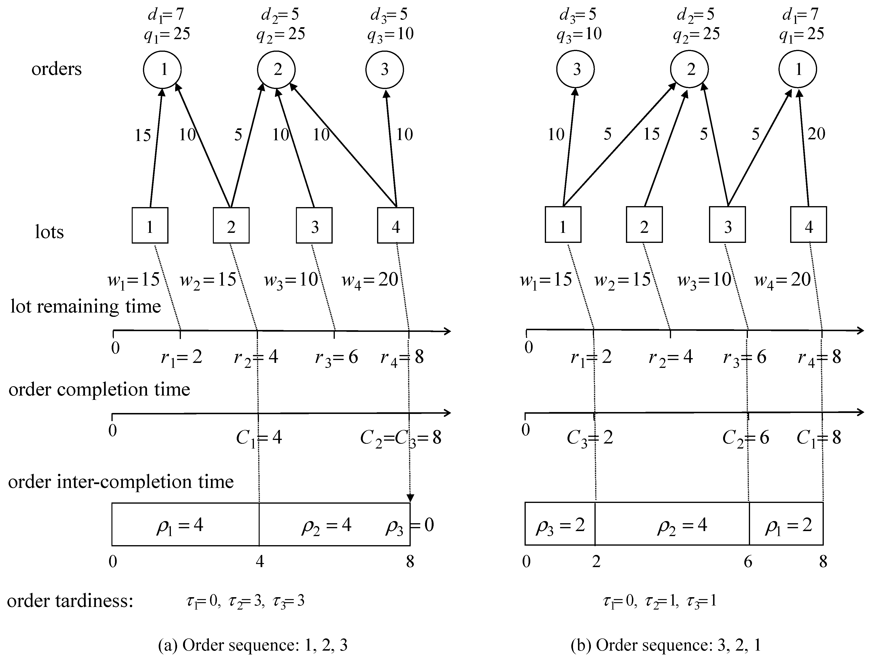 Processes 08 00255 g001