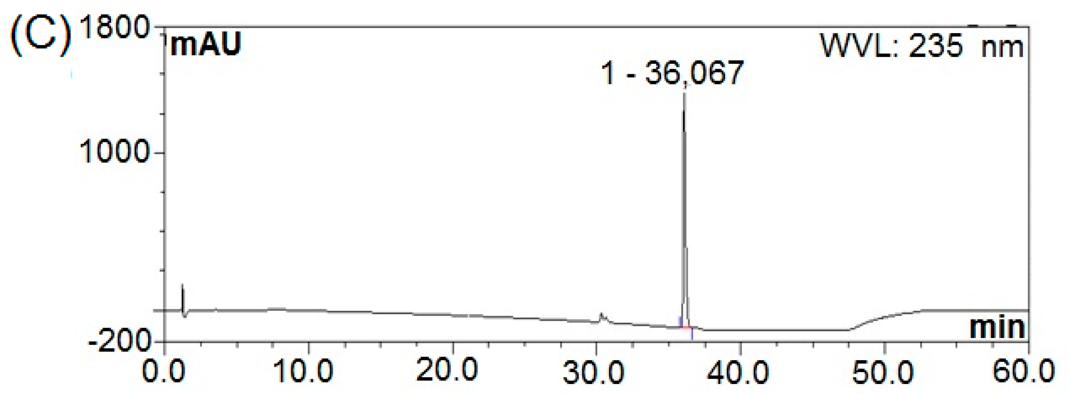 Processes 08 00259 g005b Processes 08 00259 g005b
