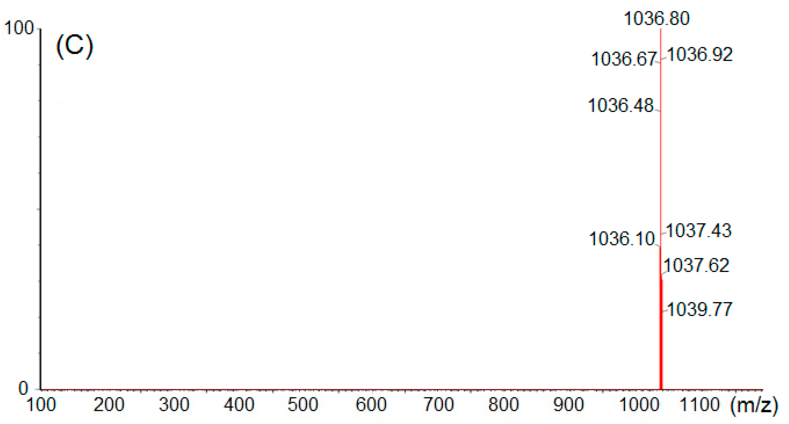 Processes 08 00259 g006b Processes 08 00259 g006b