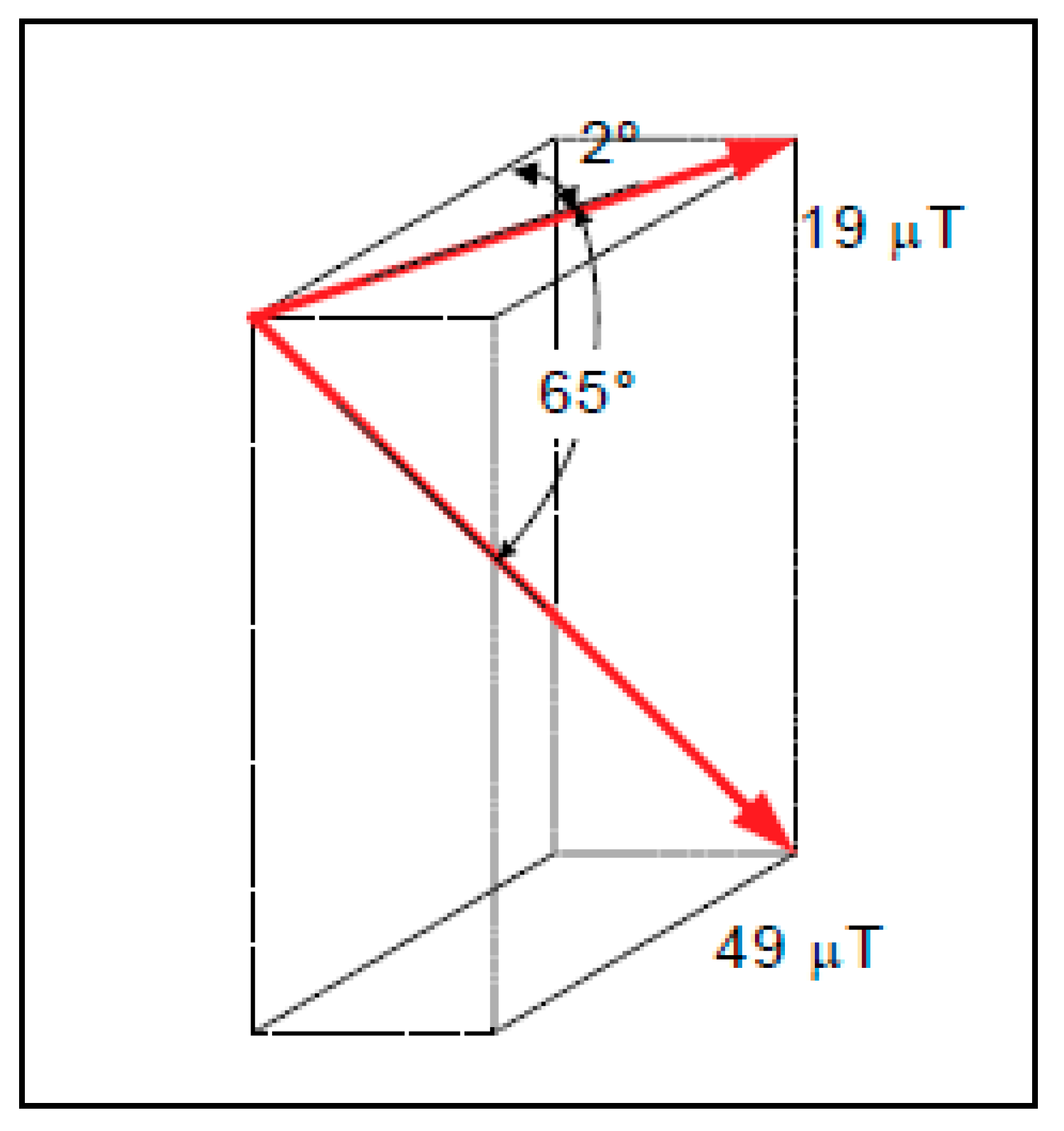 Processes 08 00262 g001