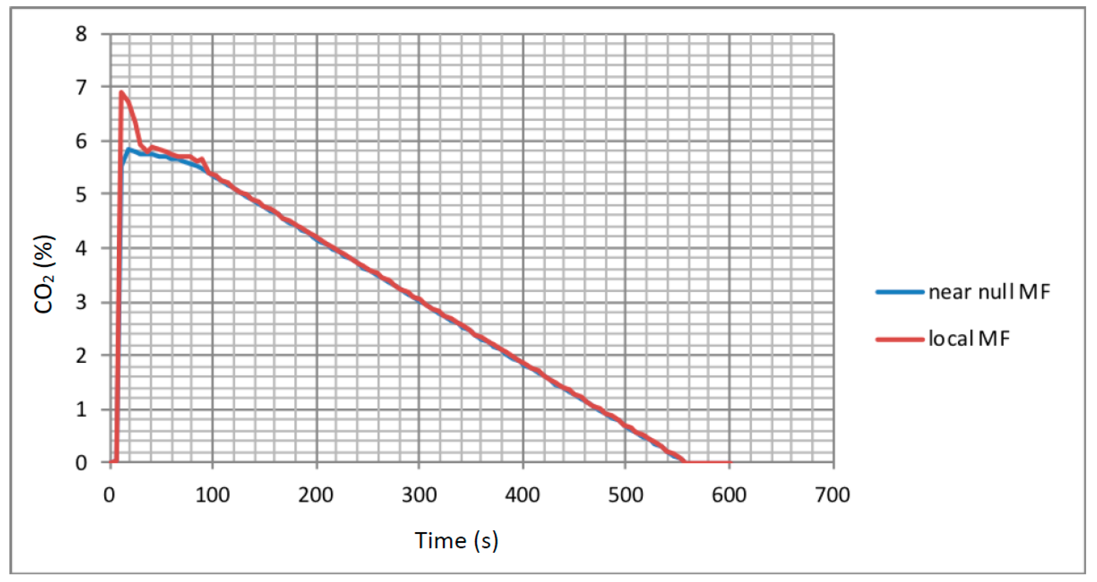 Processes 08 00262 g003
