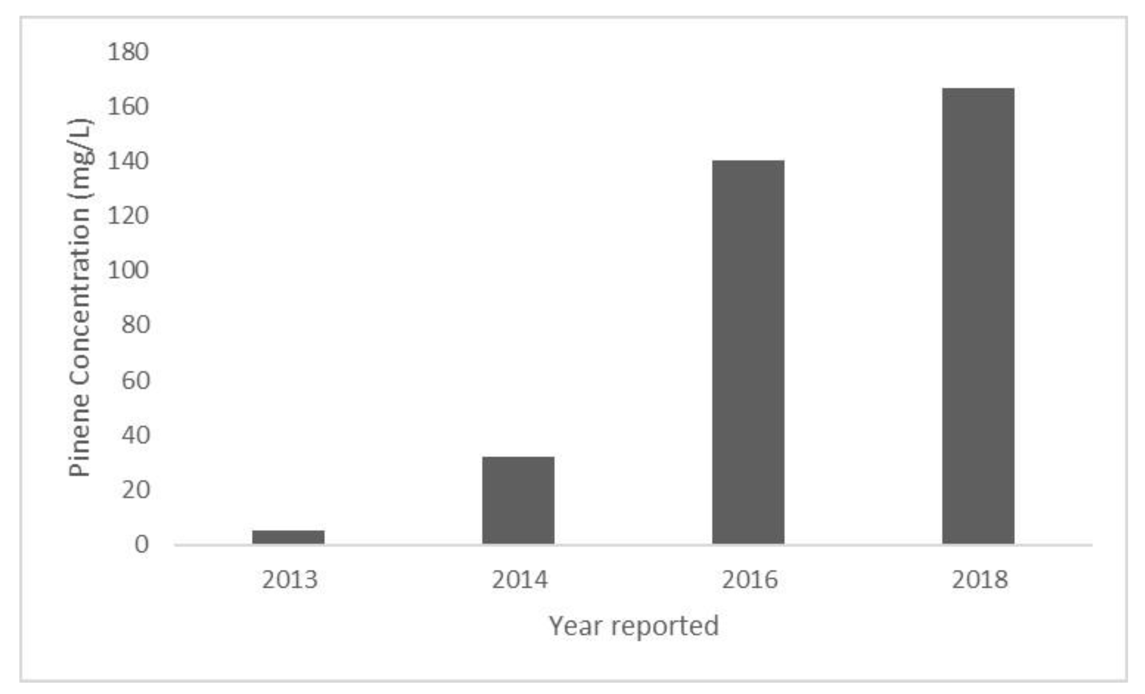 Processes 08 00263 g004