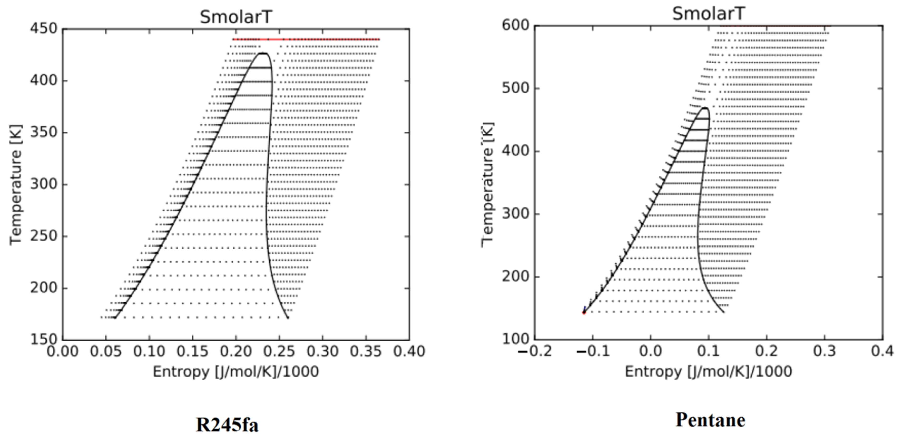 Processes 08 00264 g002