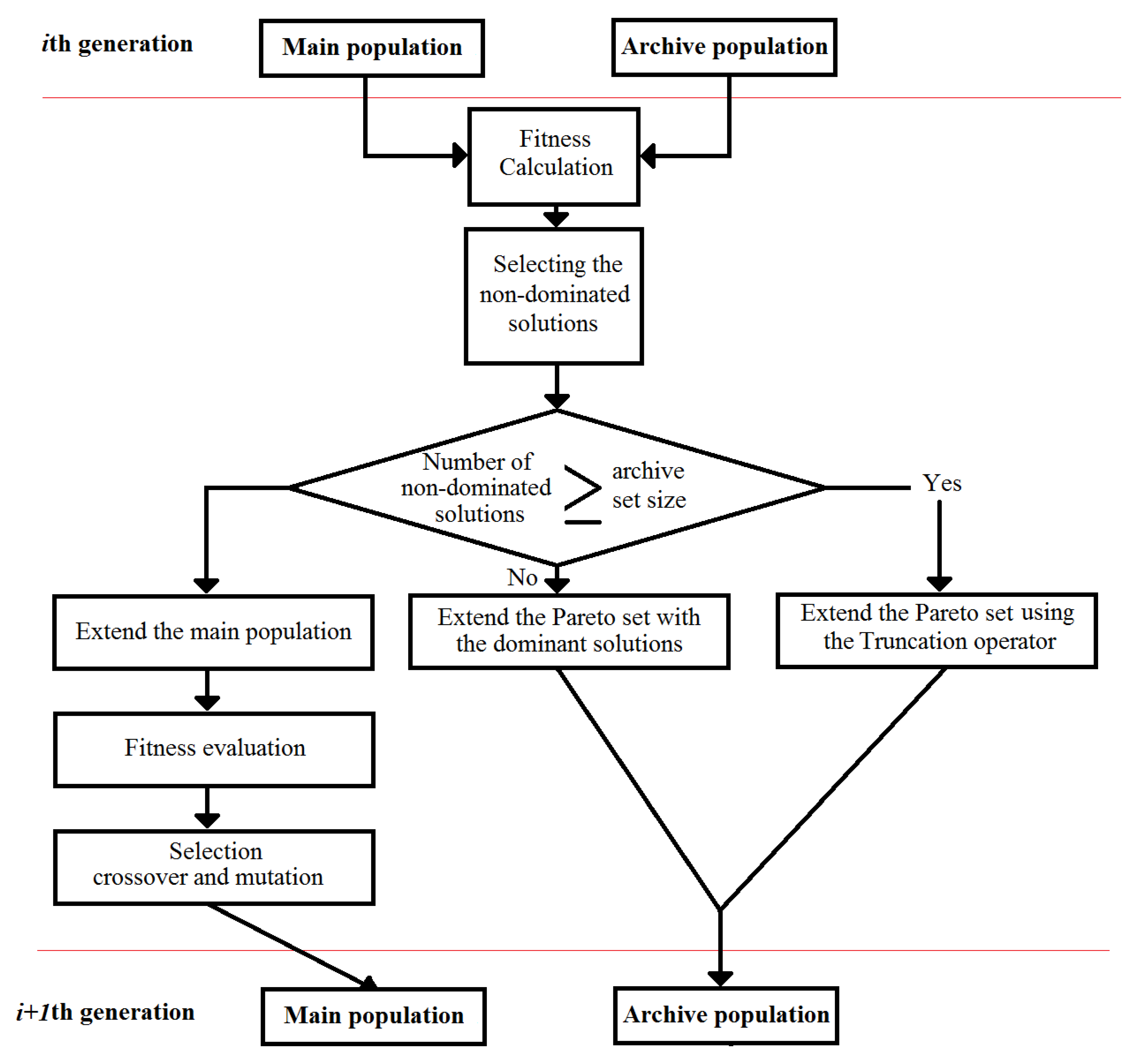 Processes 08 00264 g003