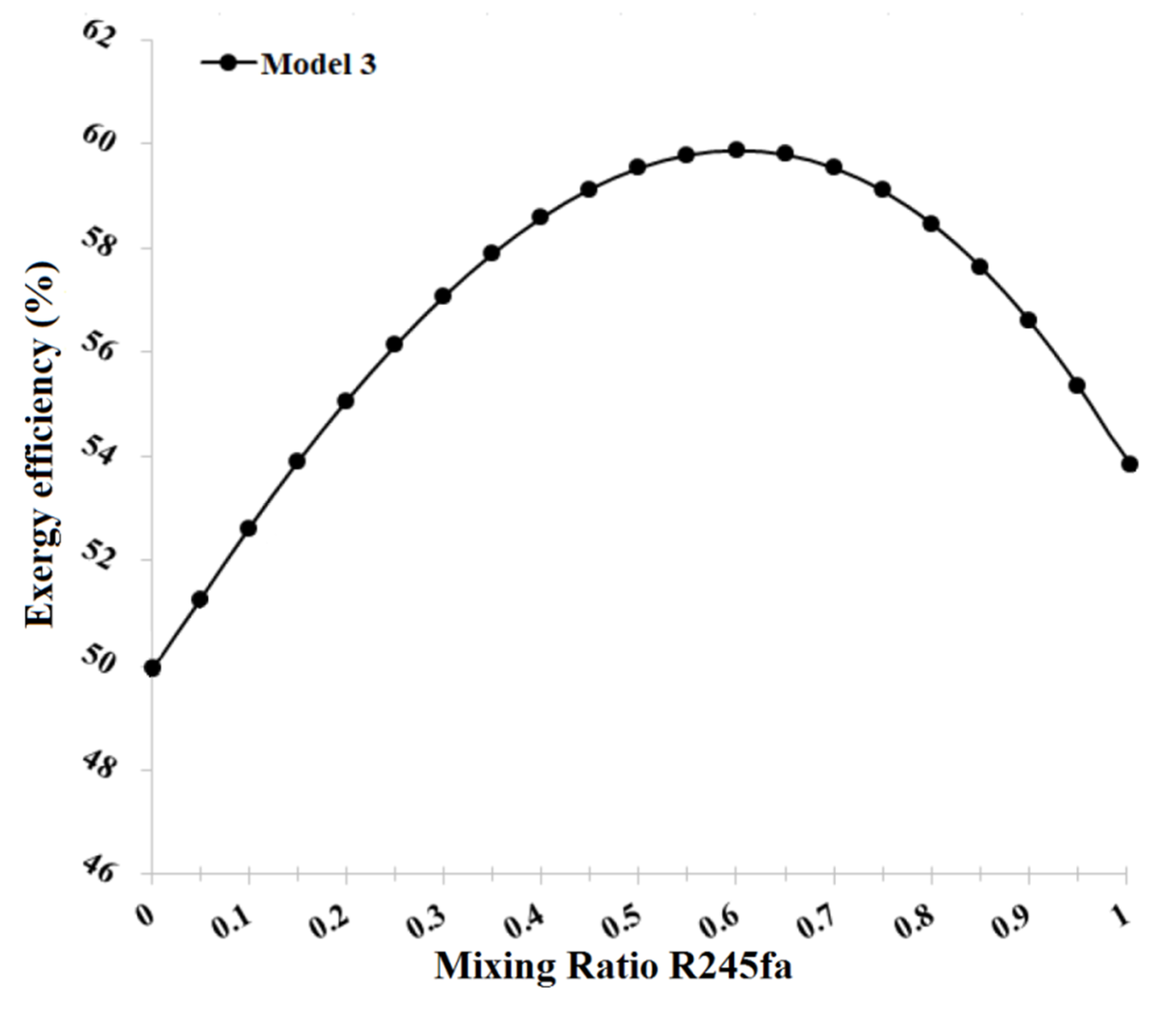 Processes 08 00264 g007