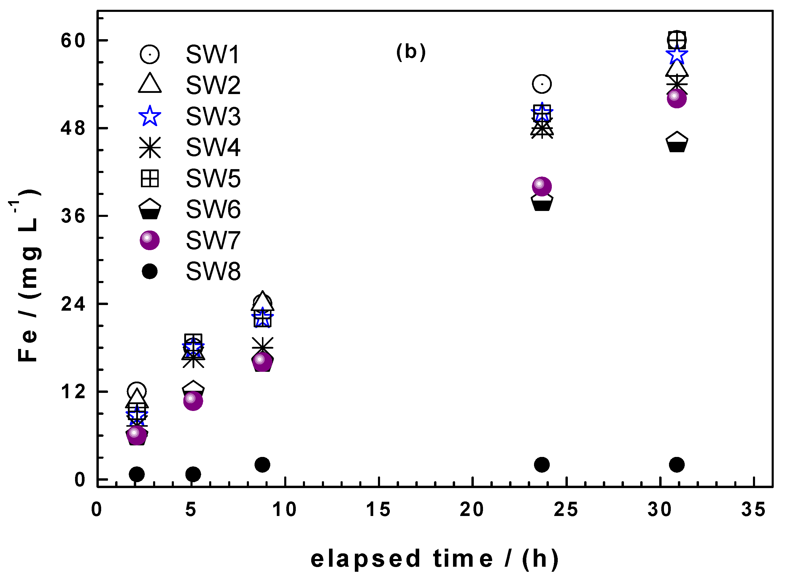 Processes 08 00265 g003b Processes 08 00265 g003b