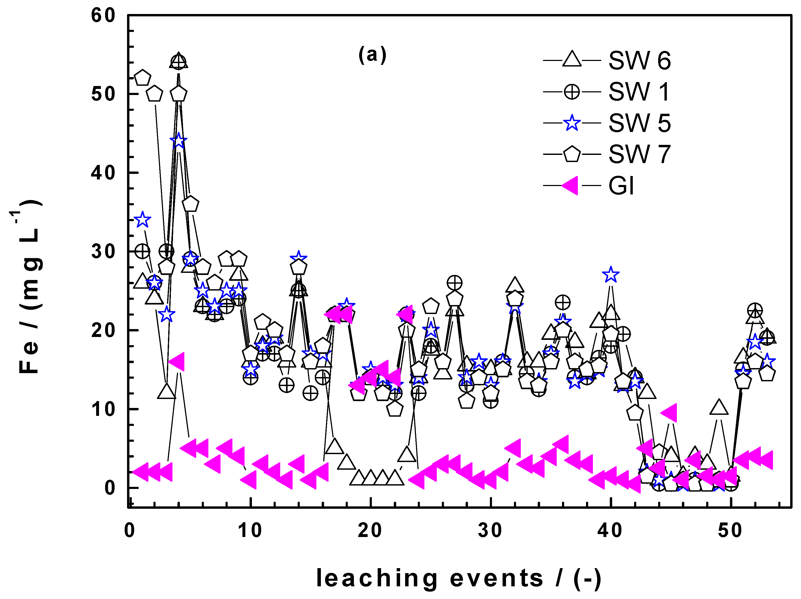 Processes 08 00265 g004a Processes 08 00265 g004a