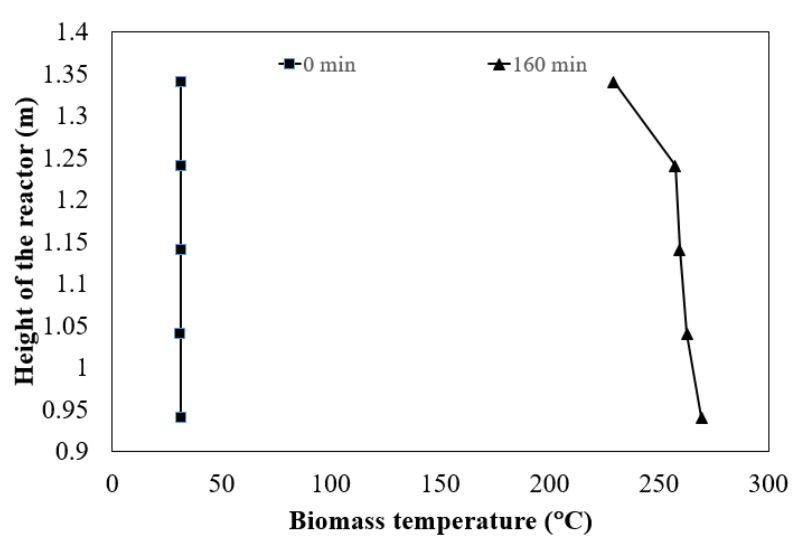 Processes 08 00267 g005 Processes 08 00267 g005