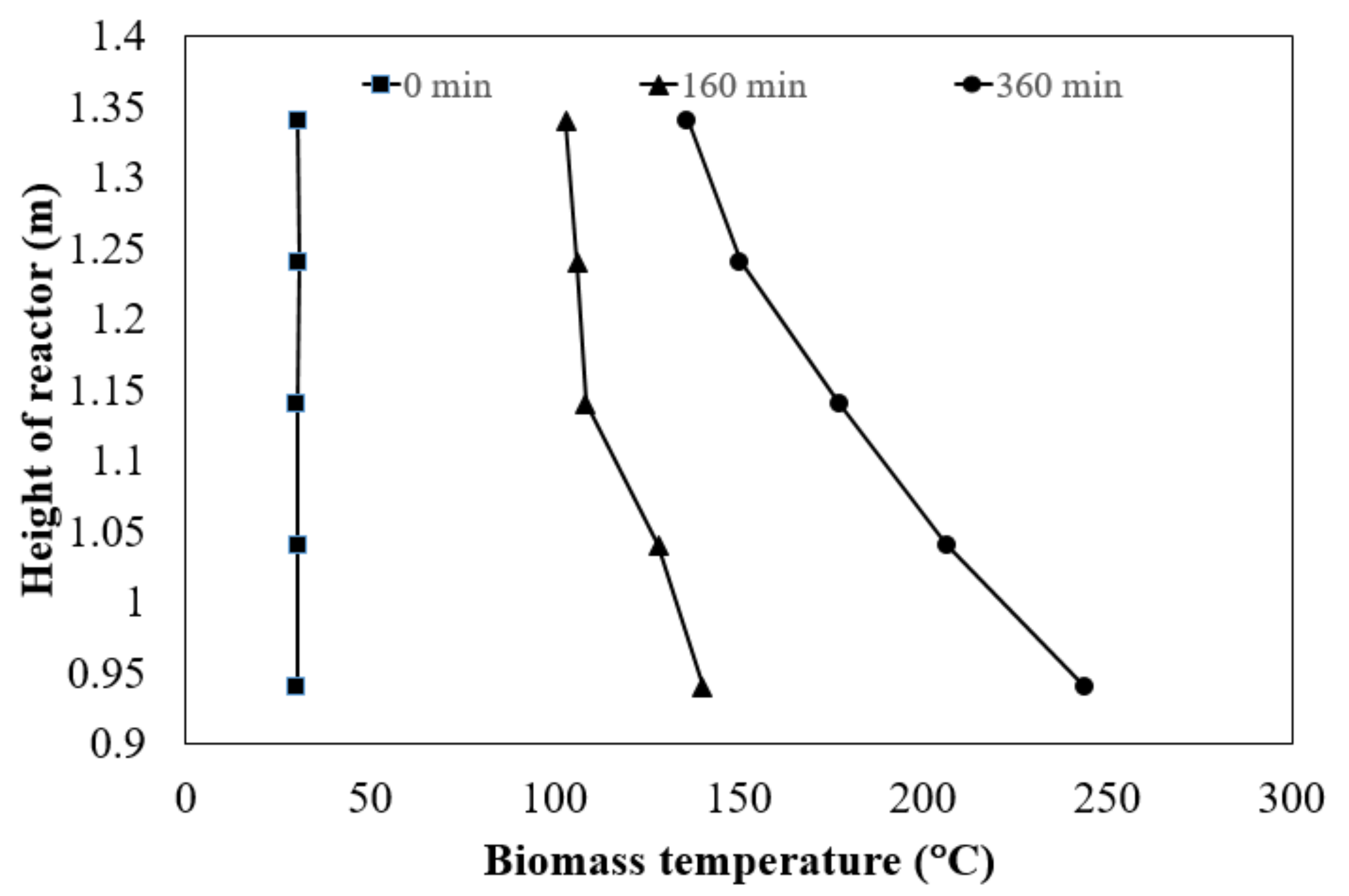 Processes 08 00267 g006 Processes 08 00267 g006