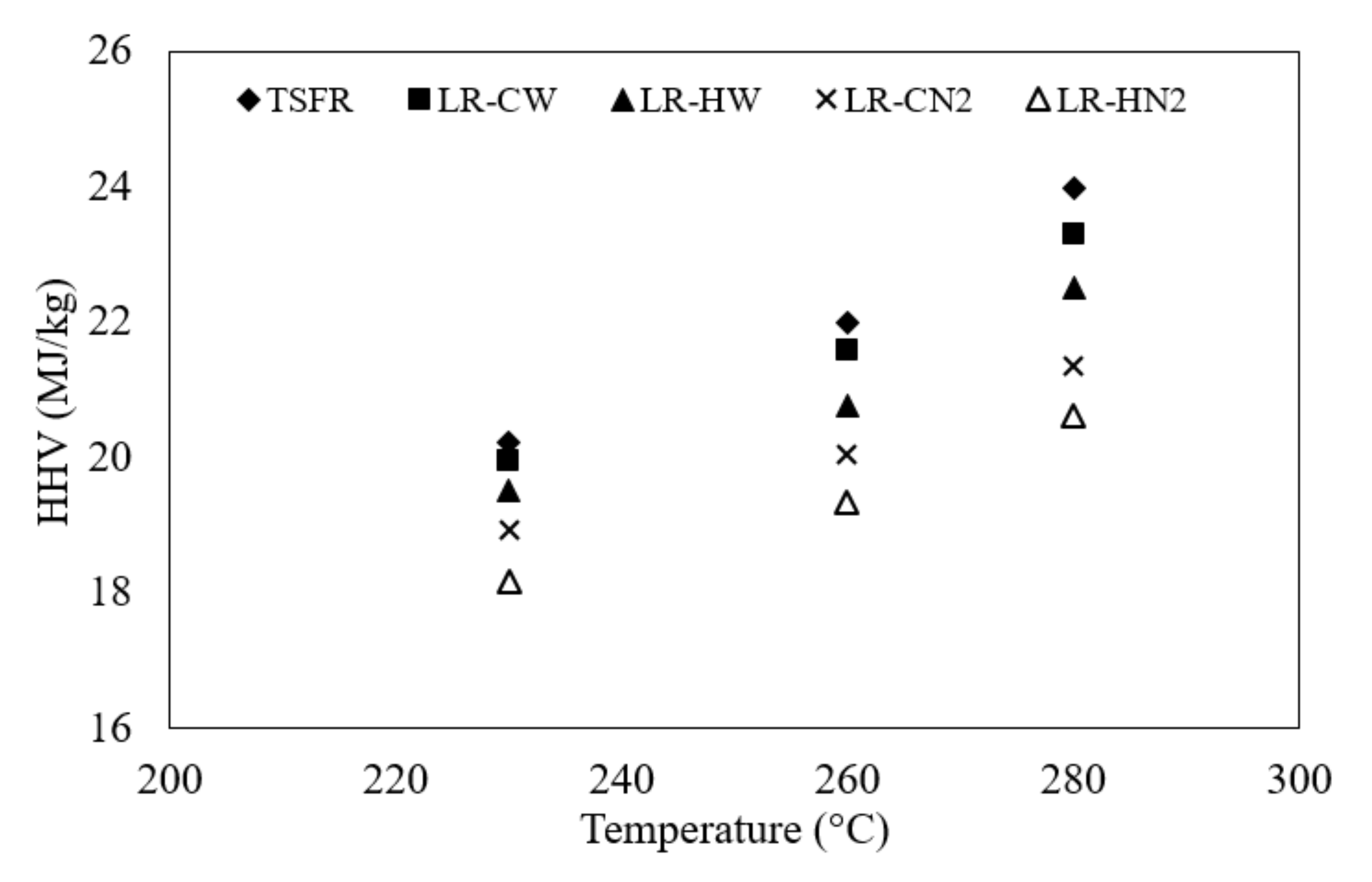 Processes 08 00267 g007 Processes 08 00267 g007