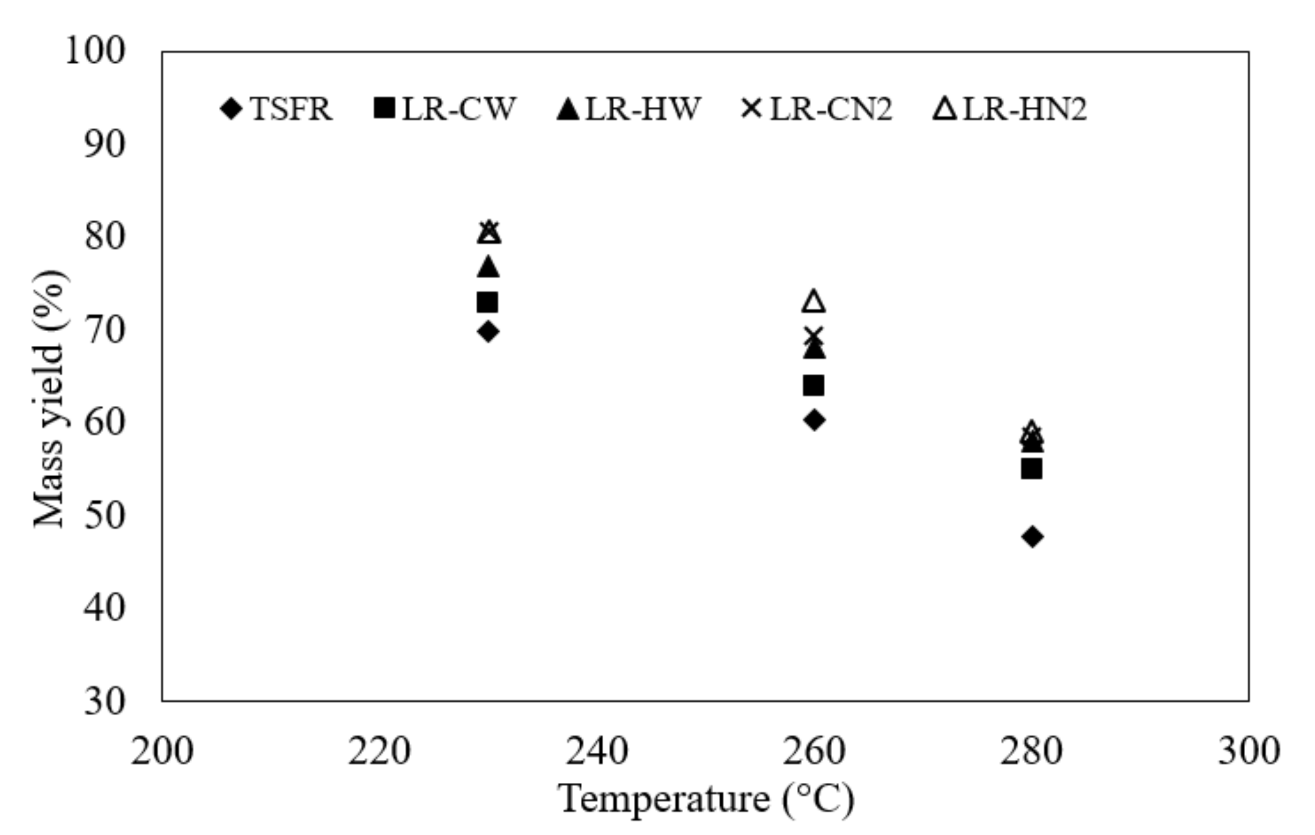 Processes 08 00267 g008 Processes 08 00267 g008