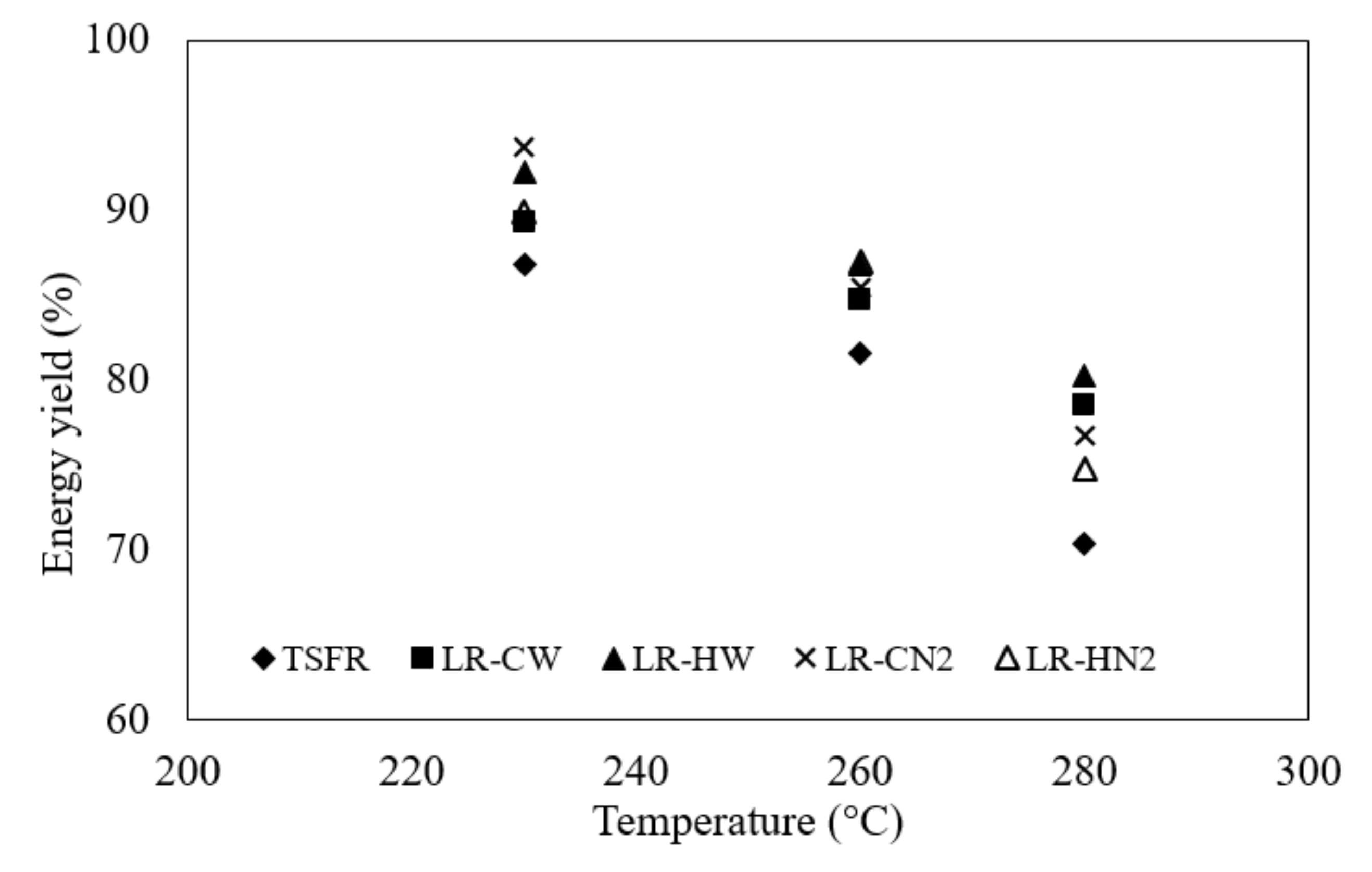 Processes 08 00267 g010 Processes 08 00267 g010