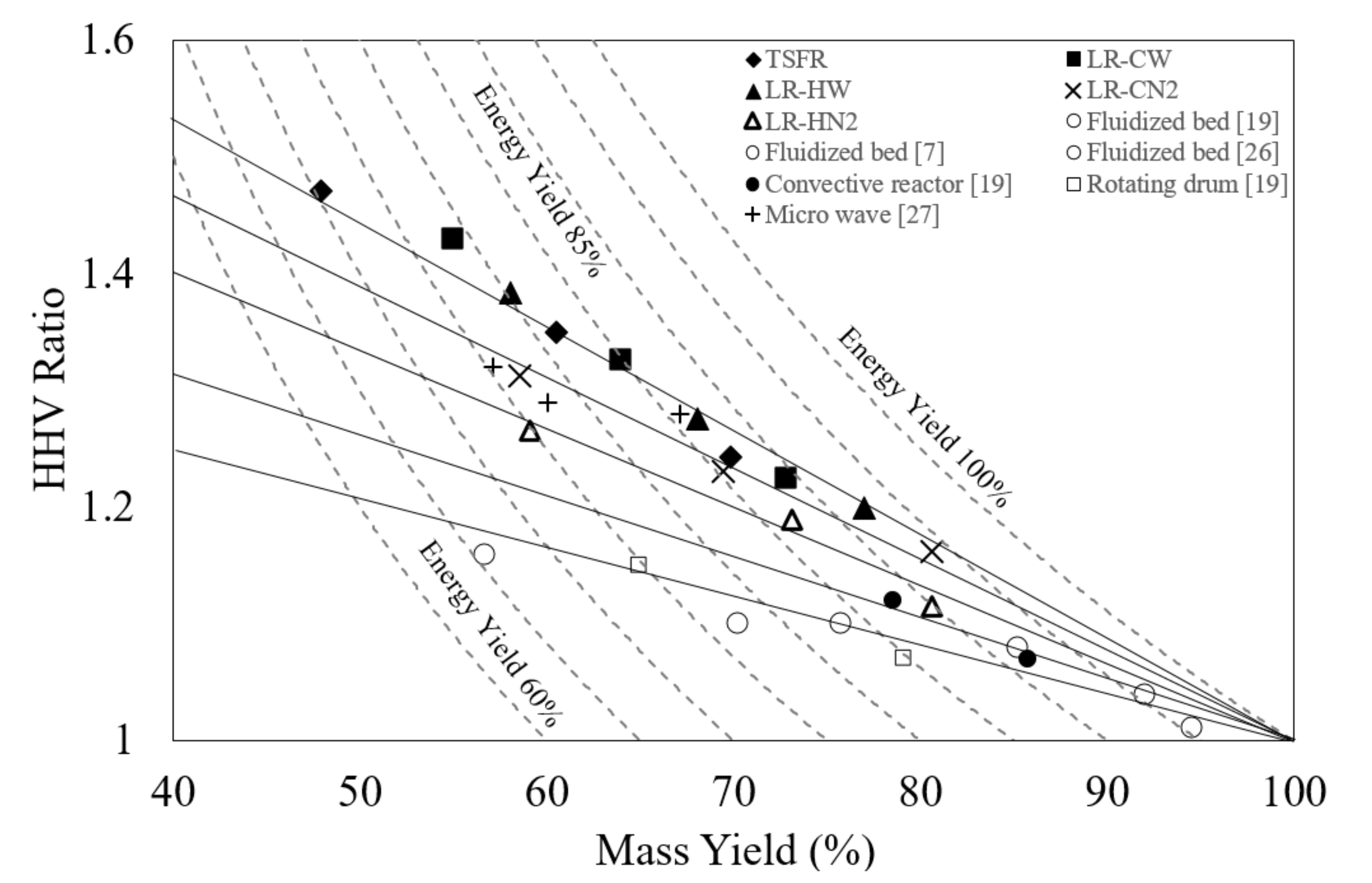 Processes 08 00267 g011 Processes 08 00267 g011