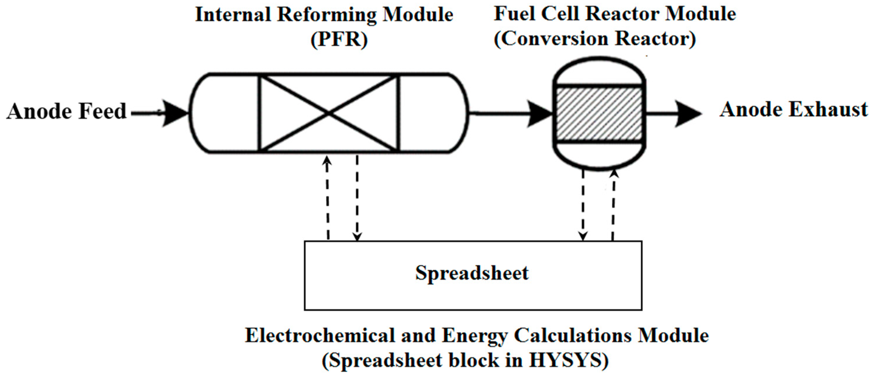 Processes 08 00268 g001 Processes 08 00268 g001