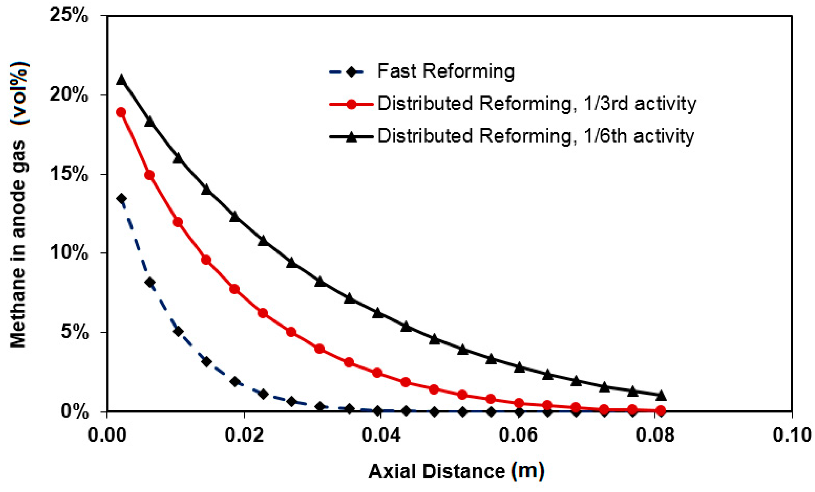 Processes 08 00268 g003 Processes 08 00268 g003