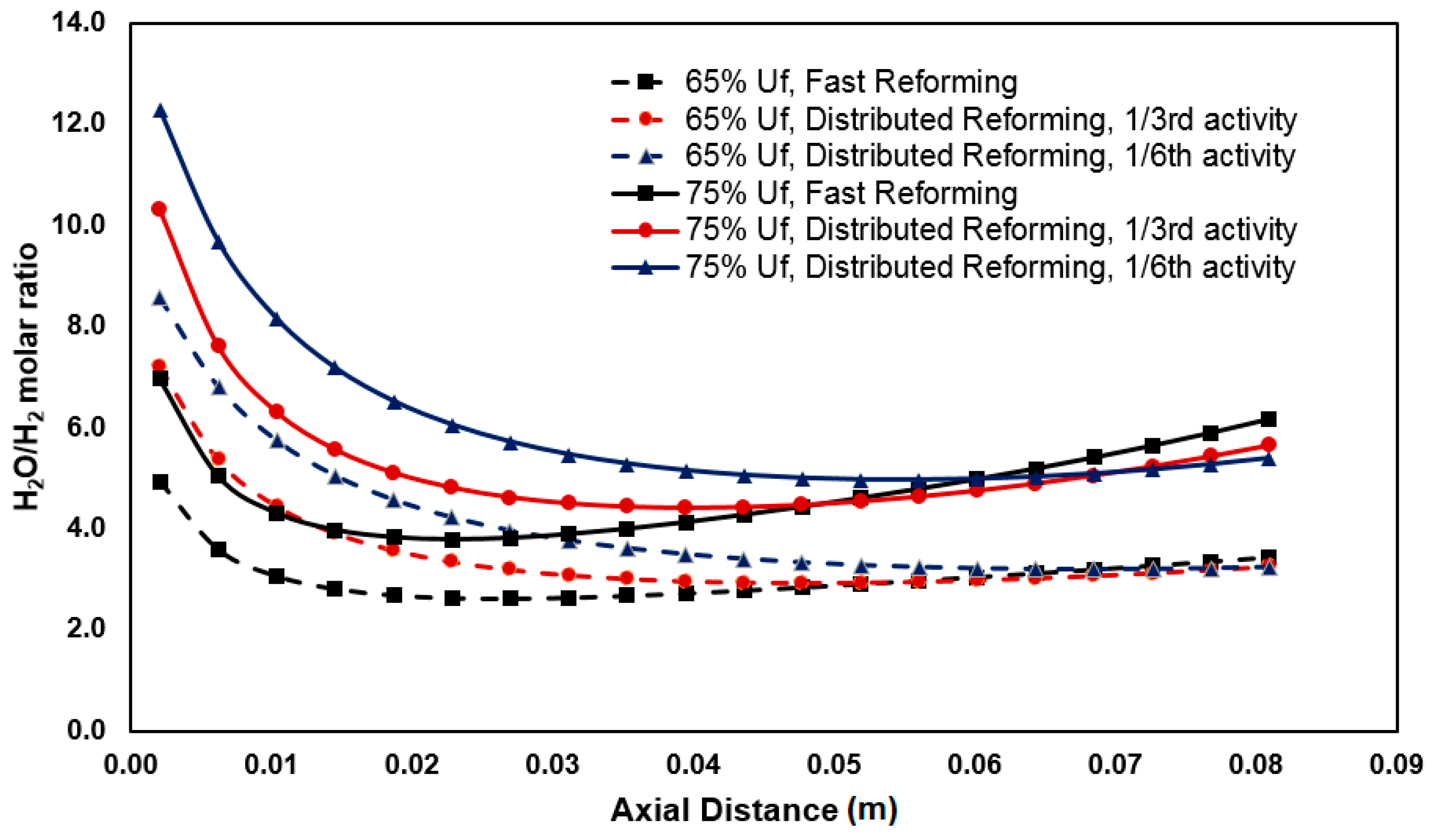 Processes 08 00268 g005 Processes 08 00268 g005