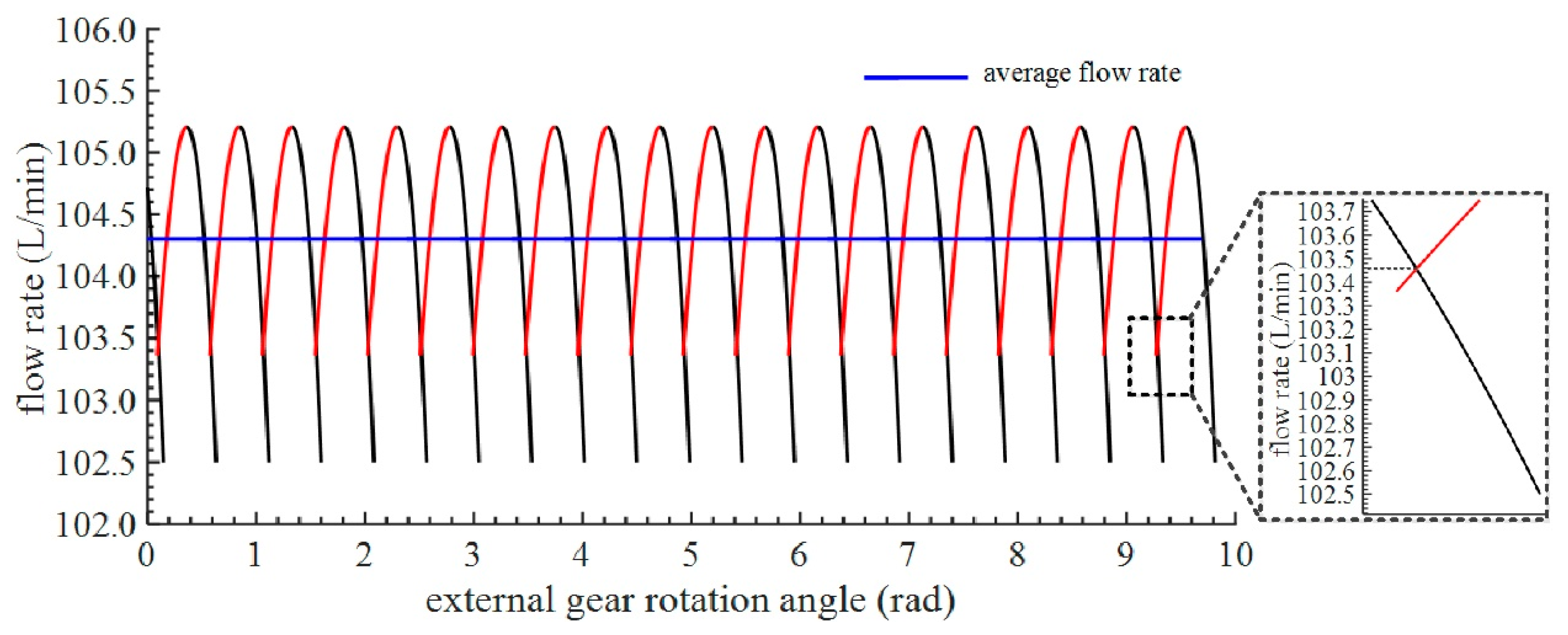 Processes 08 00269 g005