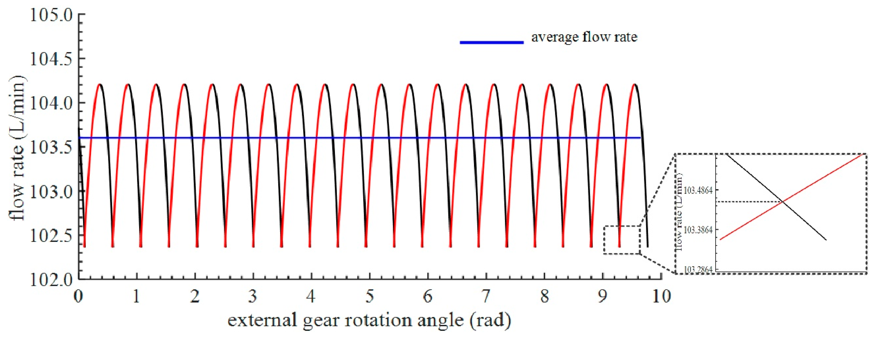 Processes 08 00269 g006