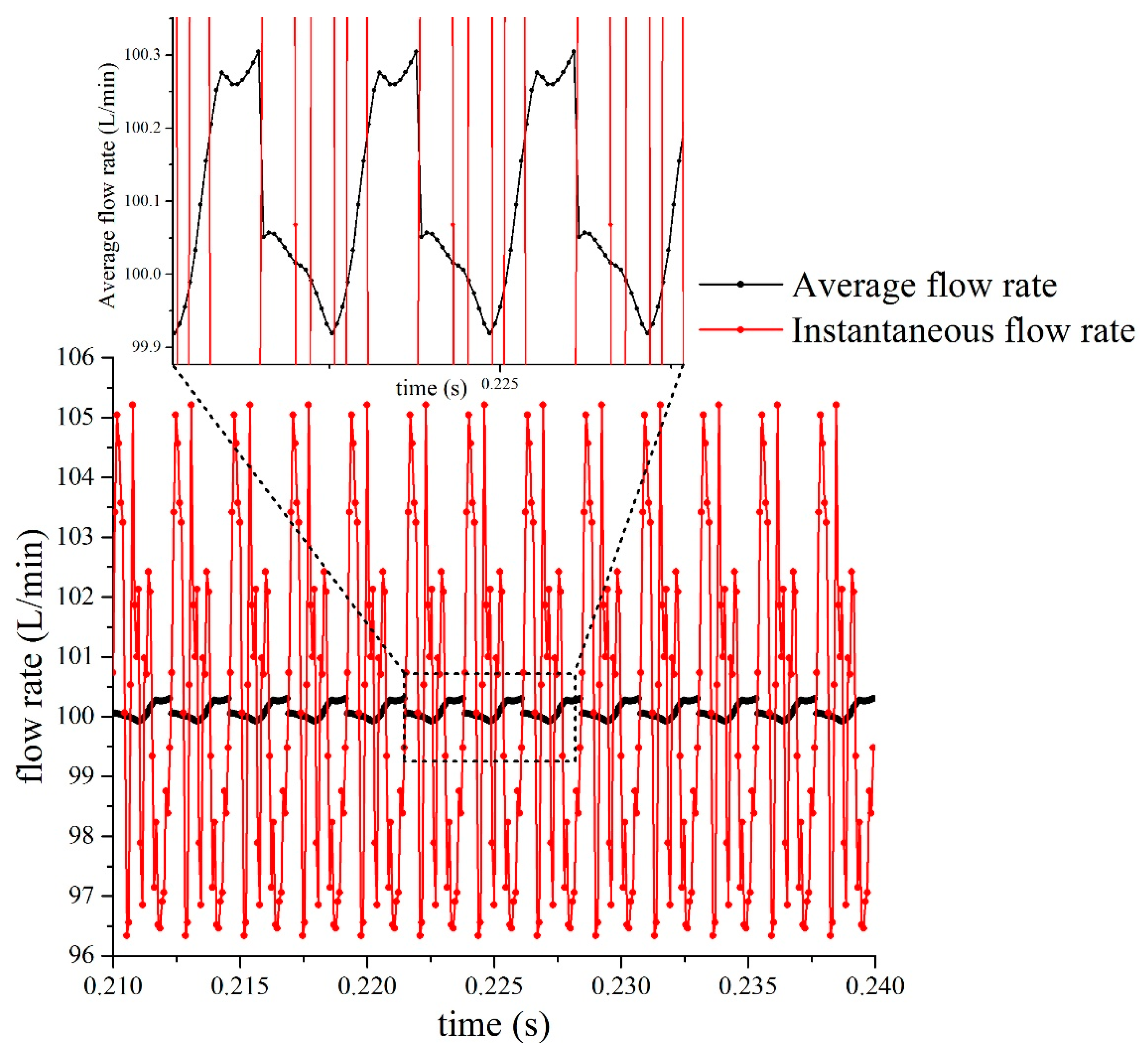 Processes 08 00269 g015