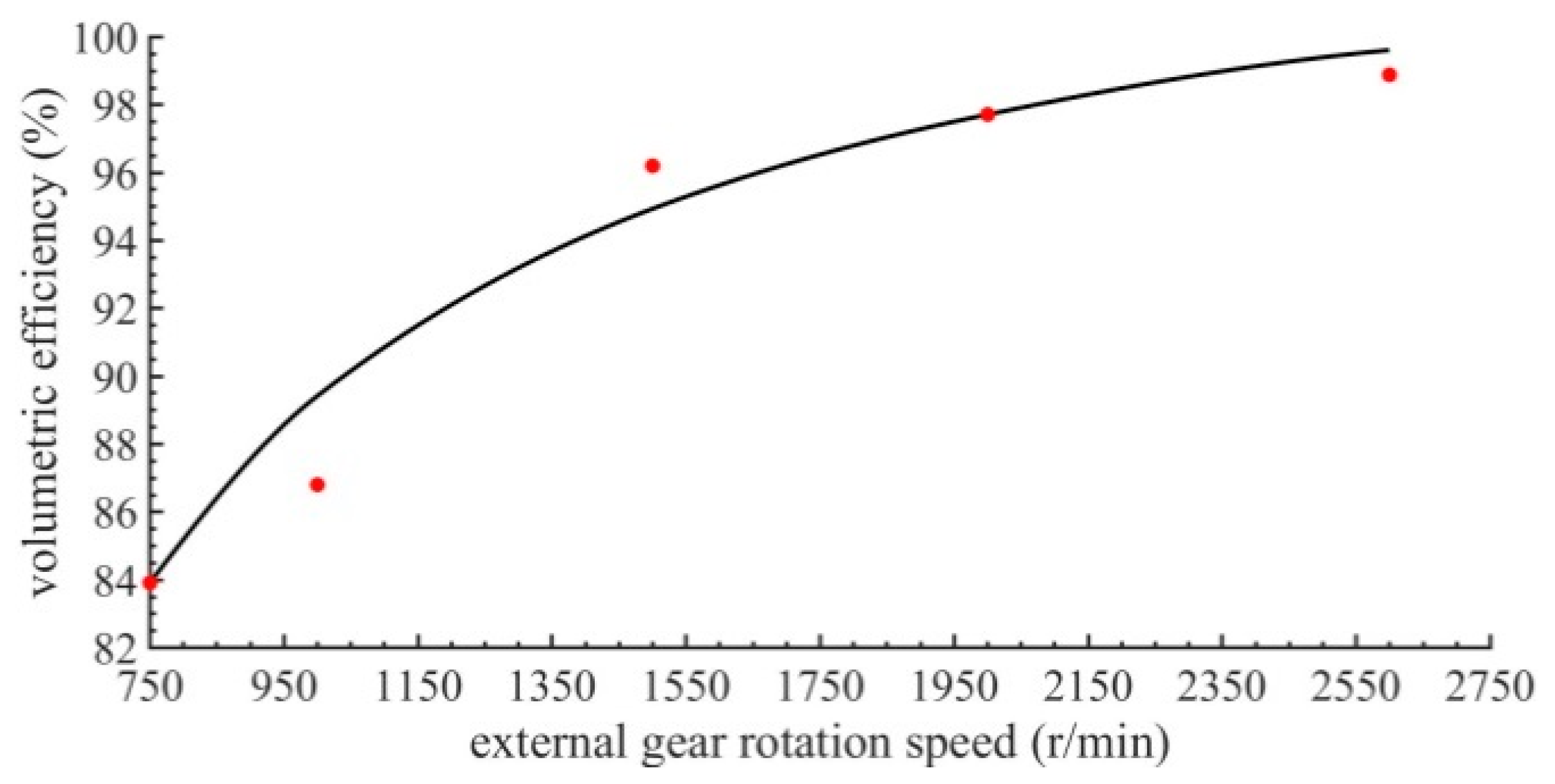 Processes 08 00269 g021