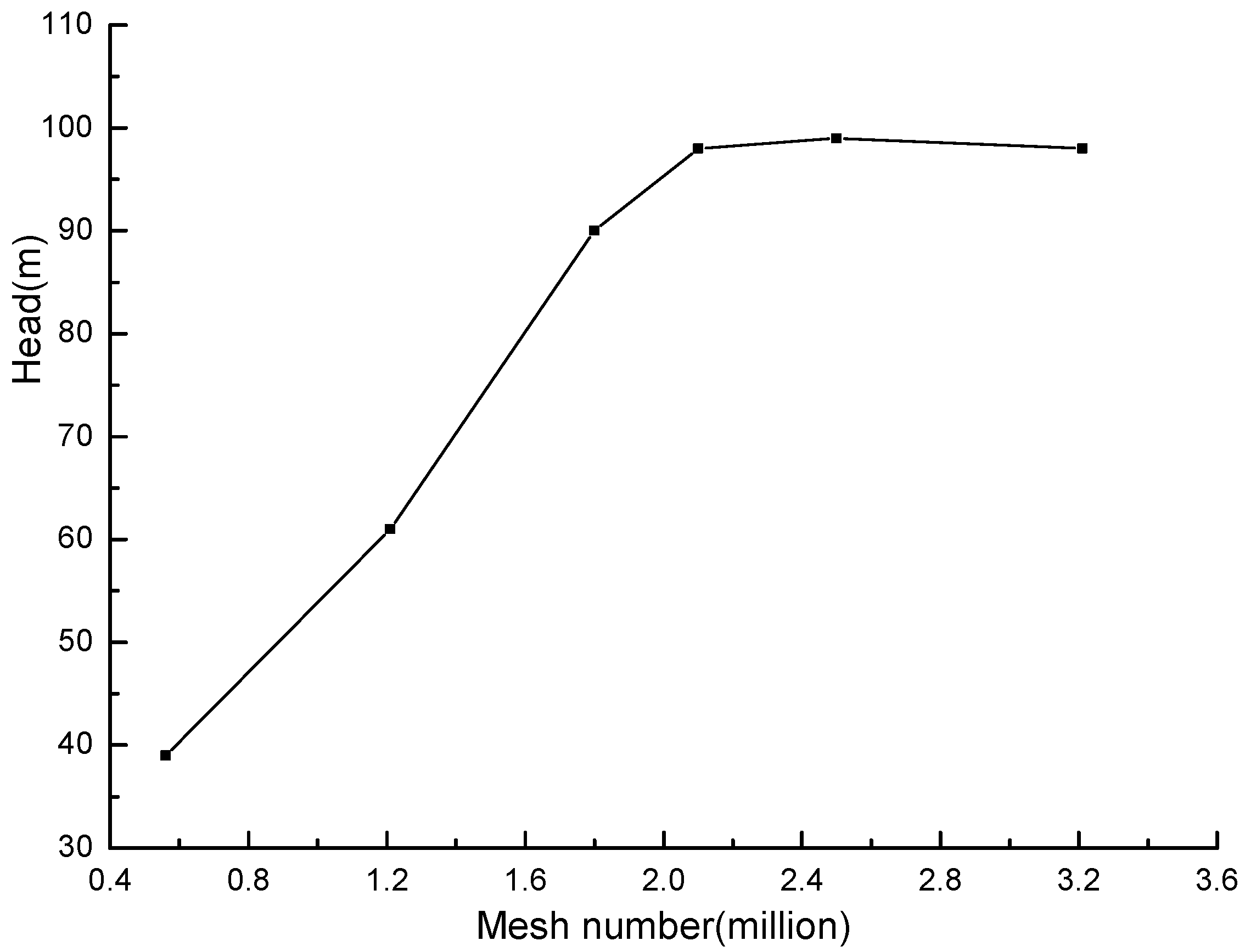 Processes 08 00270 g007 Processes 08 00270 g007