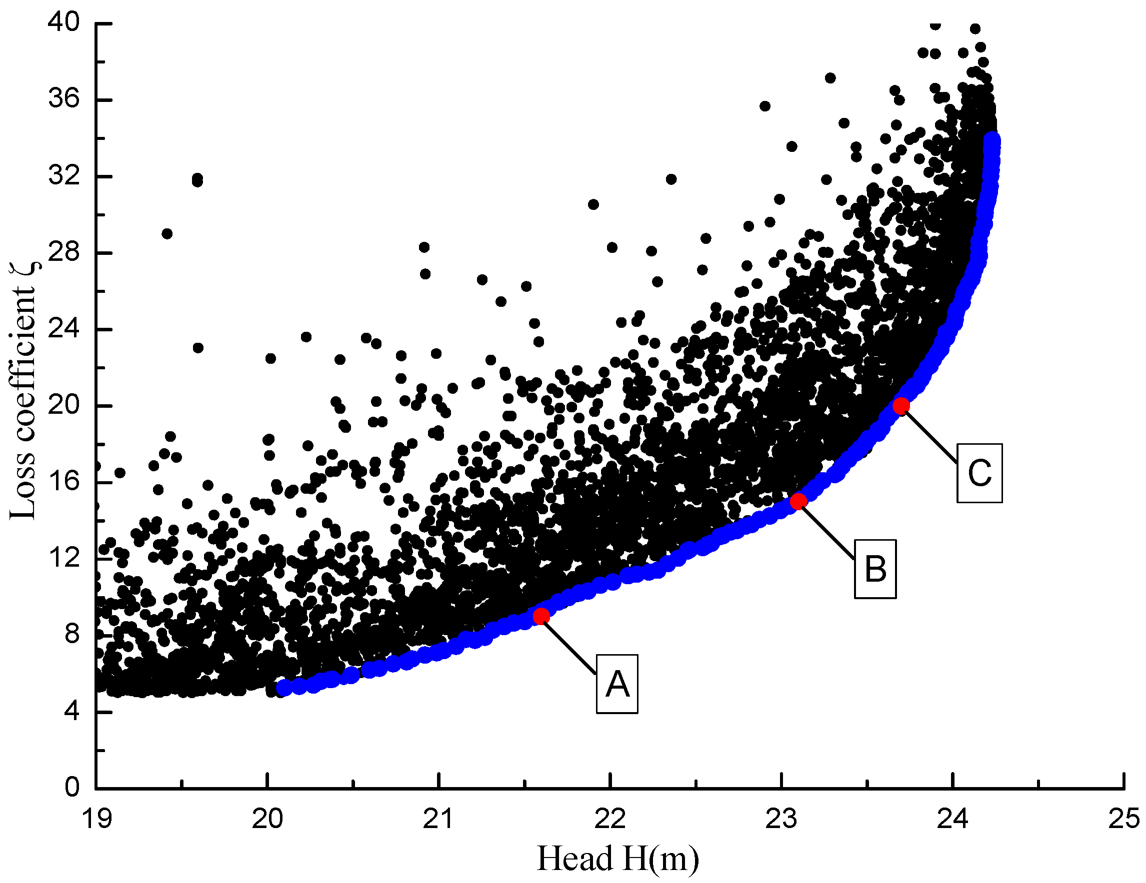 Processes 08 00270 g012 Processes 08 00270 g012