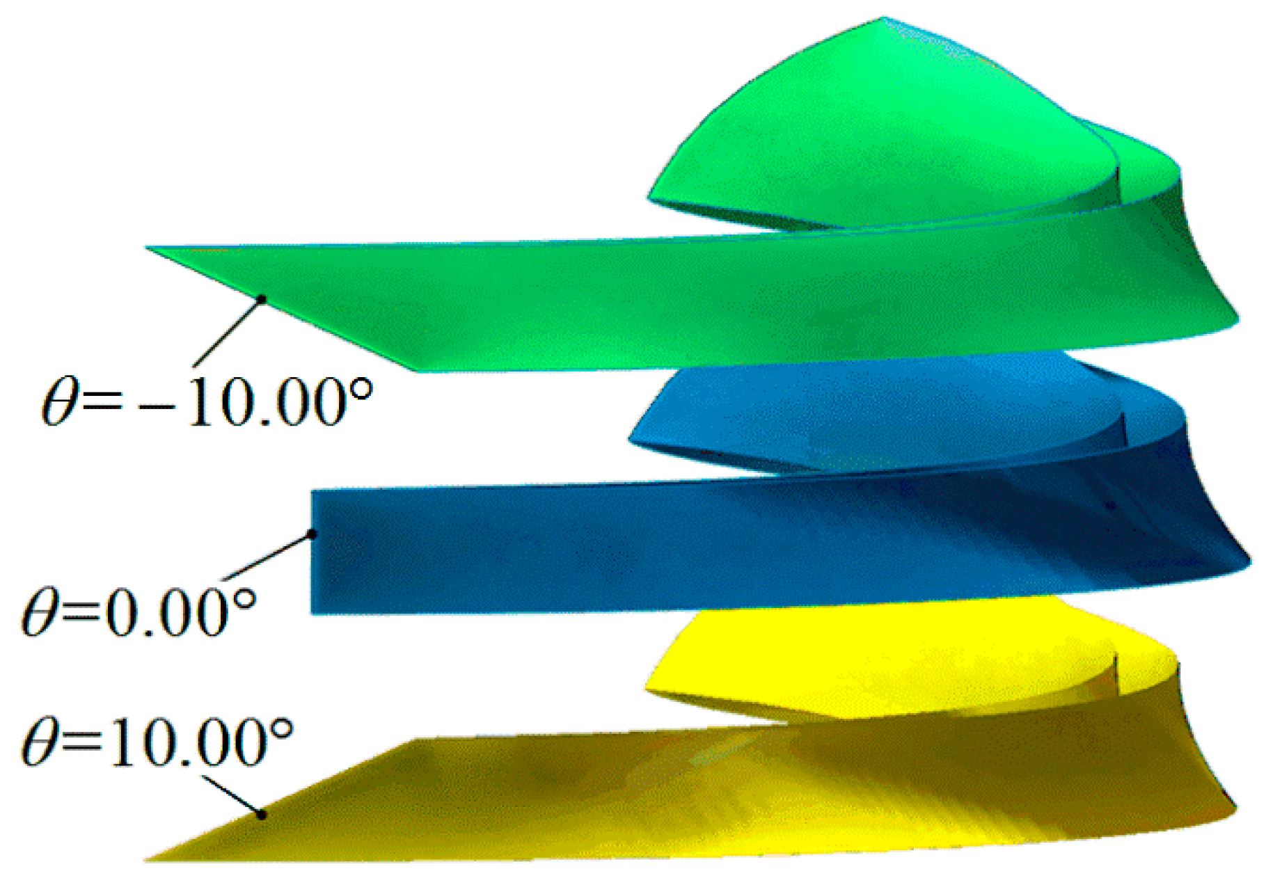 Processes 08 00270 g017 Processes 08 00270 g017