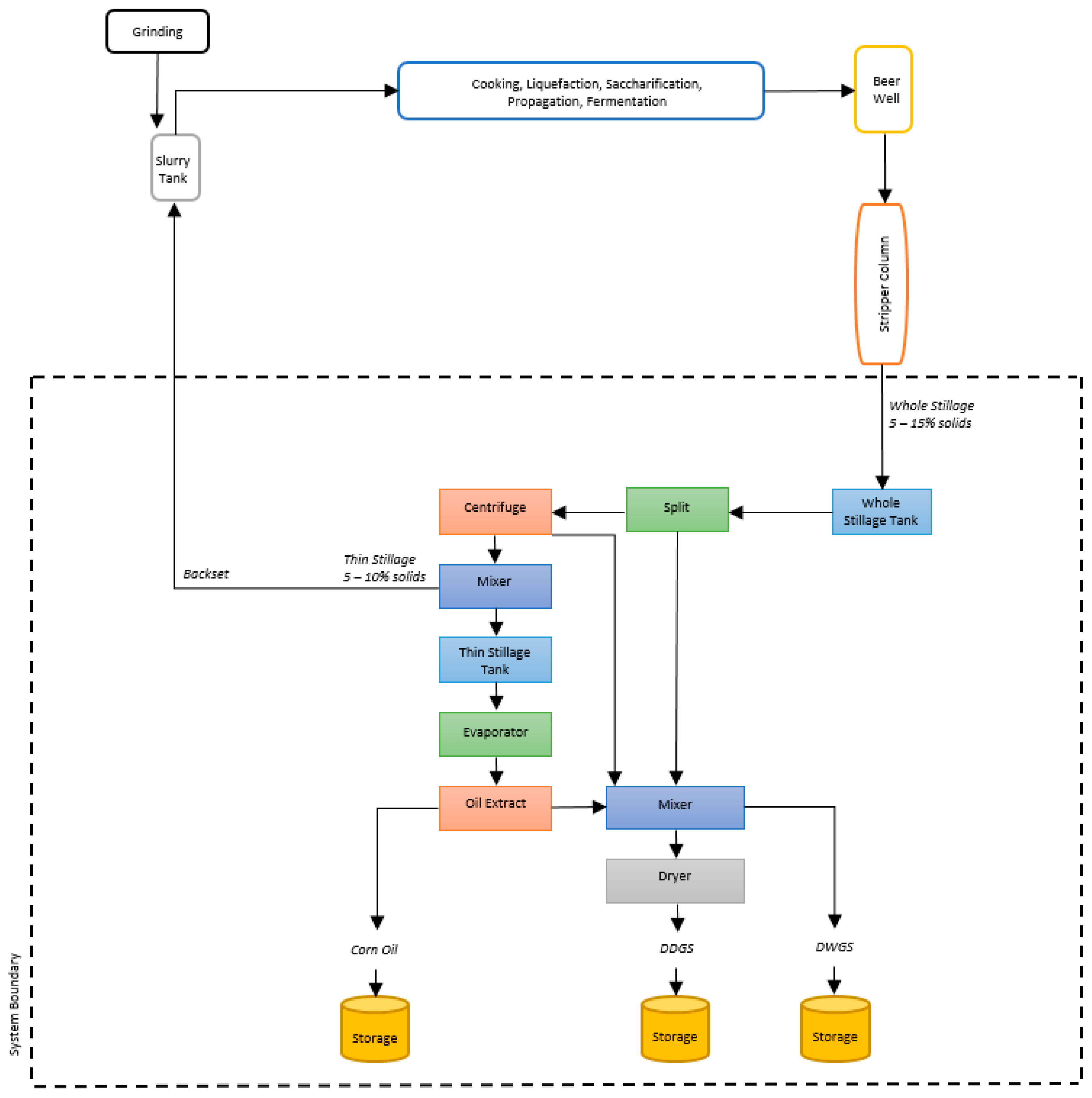 Processes Free FullText An Environmental and Economic Analysis of