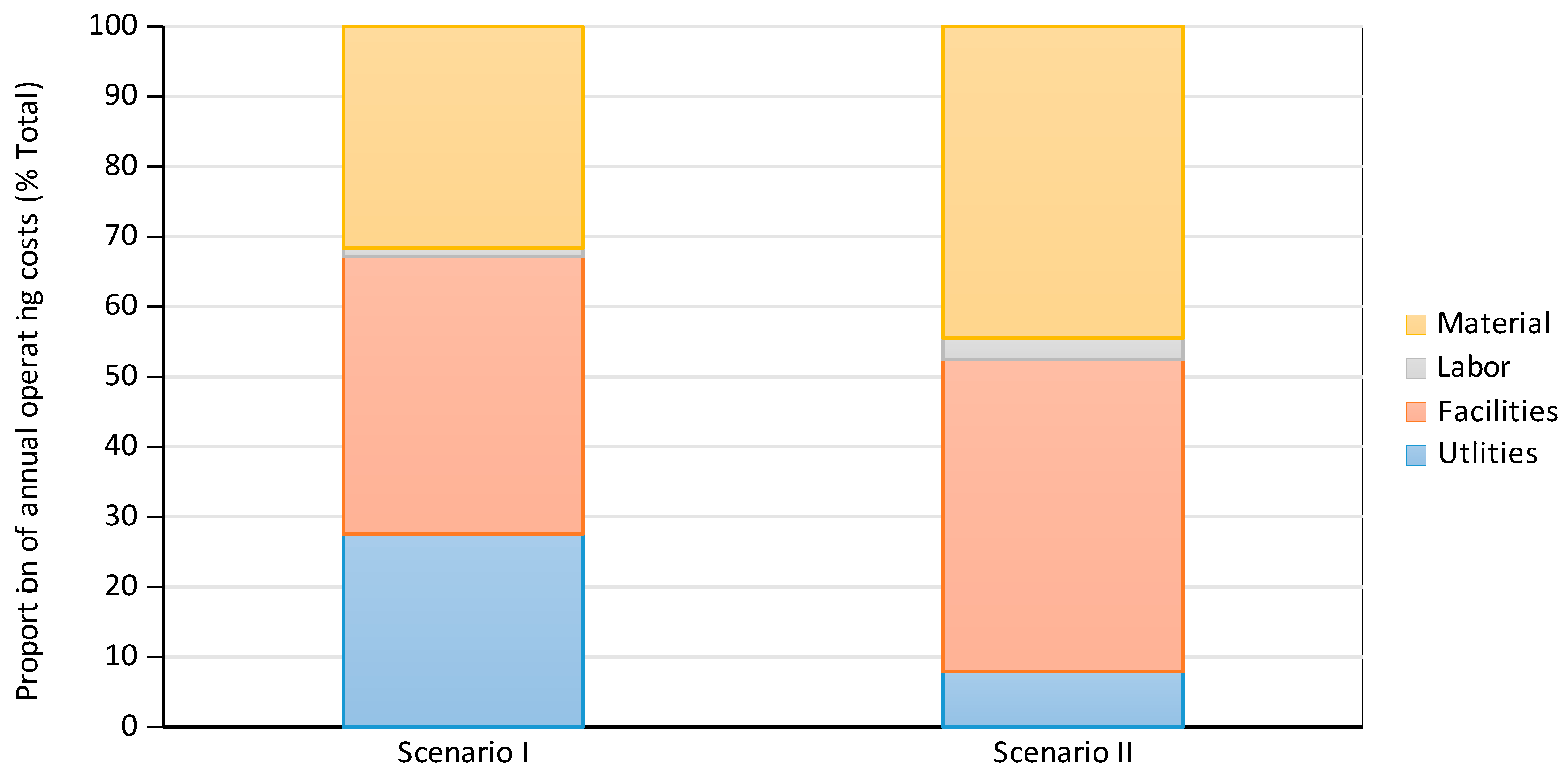 Processes 08 00271 g004 Processes 08 00271 g004