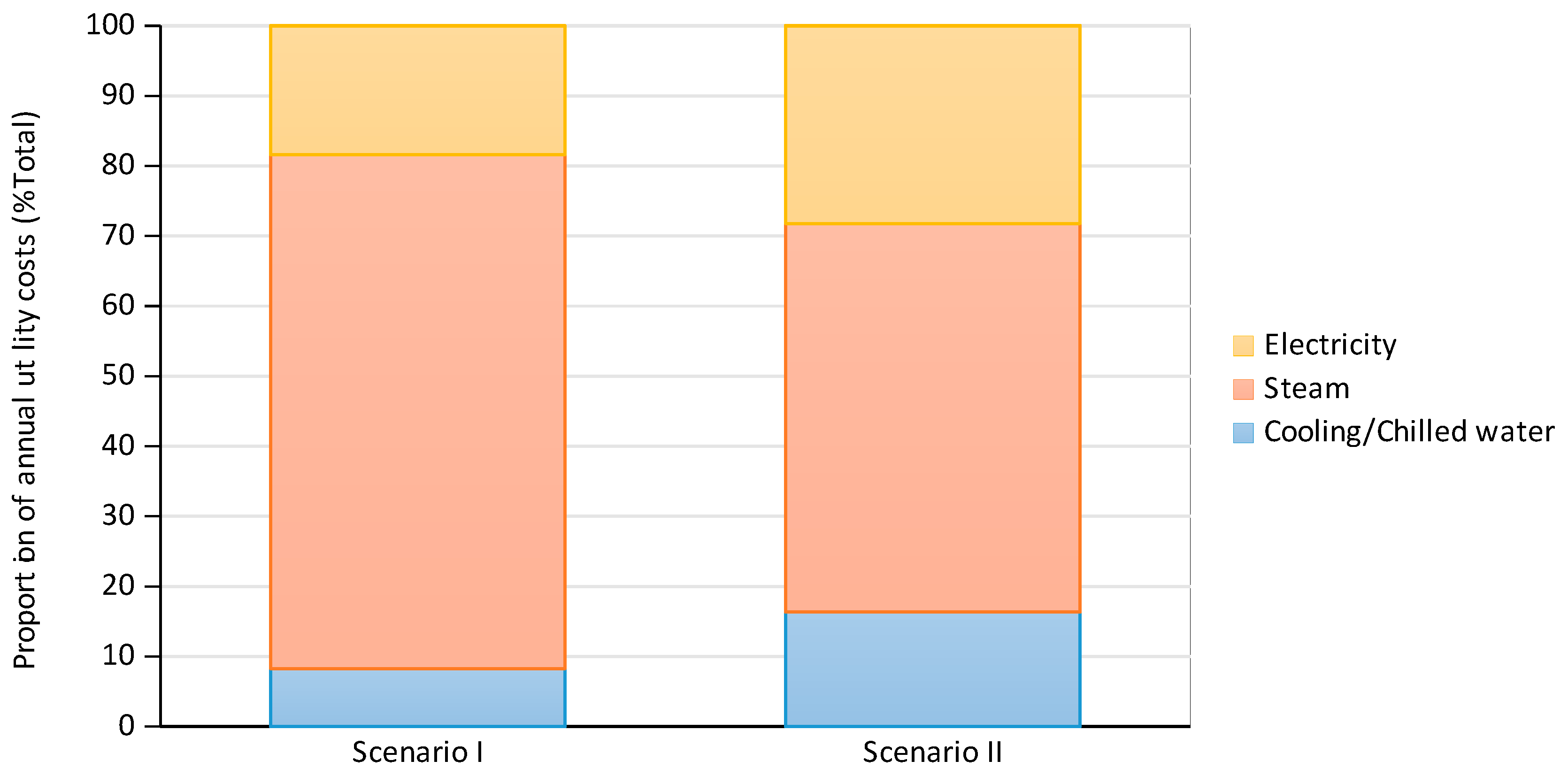 Processes 08 00271 g005 Processes 08 00271 g005