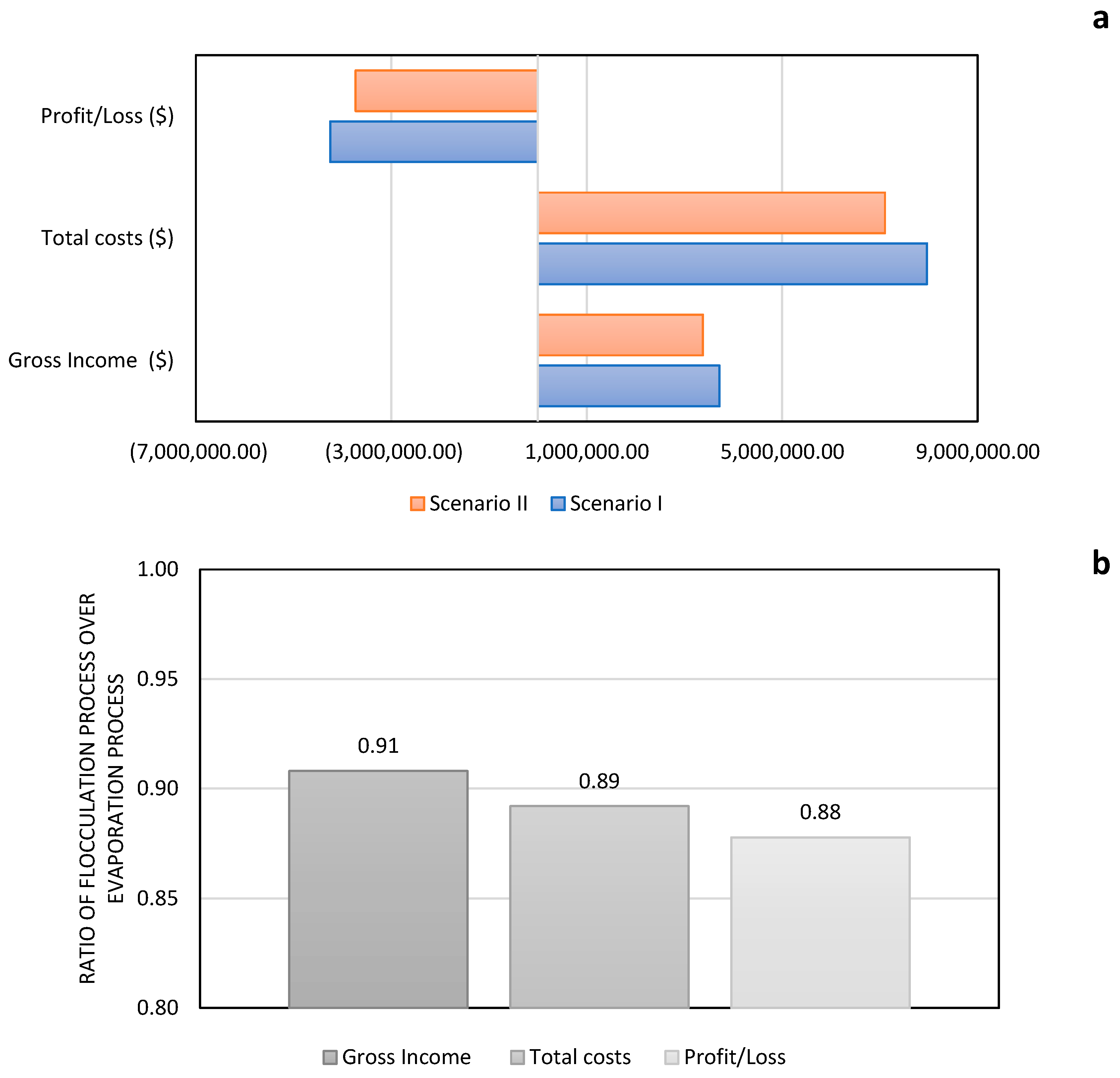 Processes 08 00271 g006 Processes 08 00271 g006