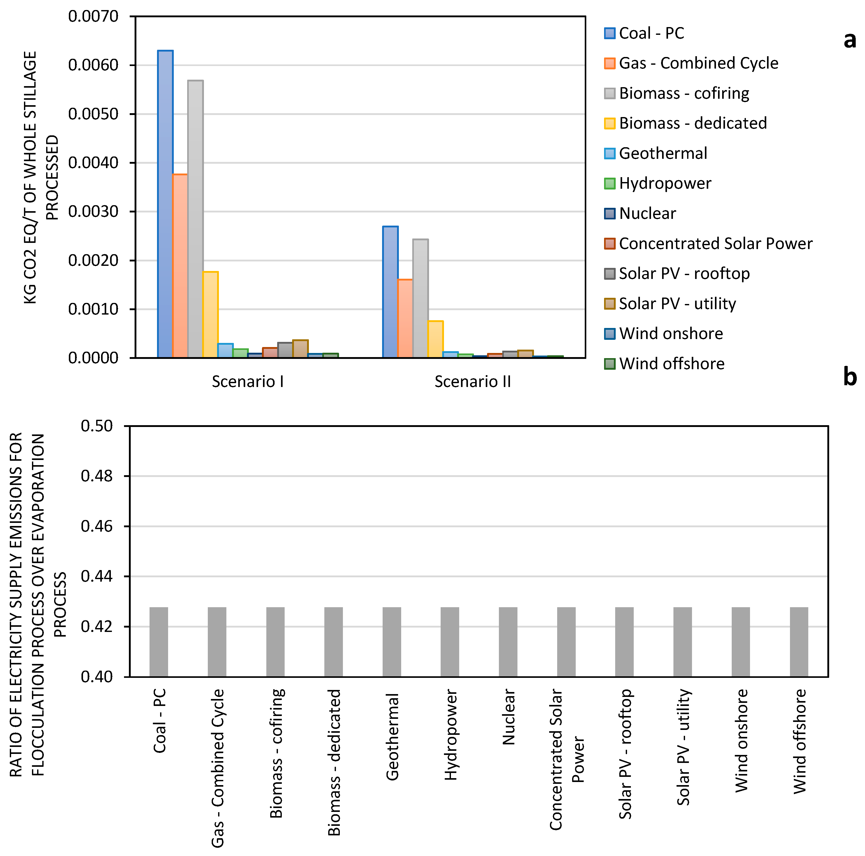 Processes 08 00271 g009 Processes 08 00271 g009