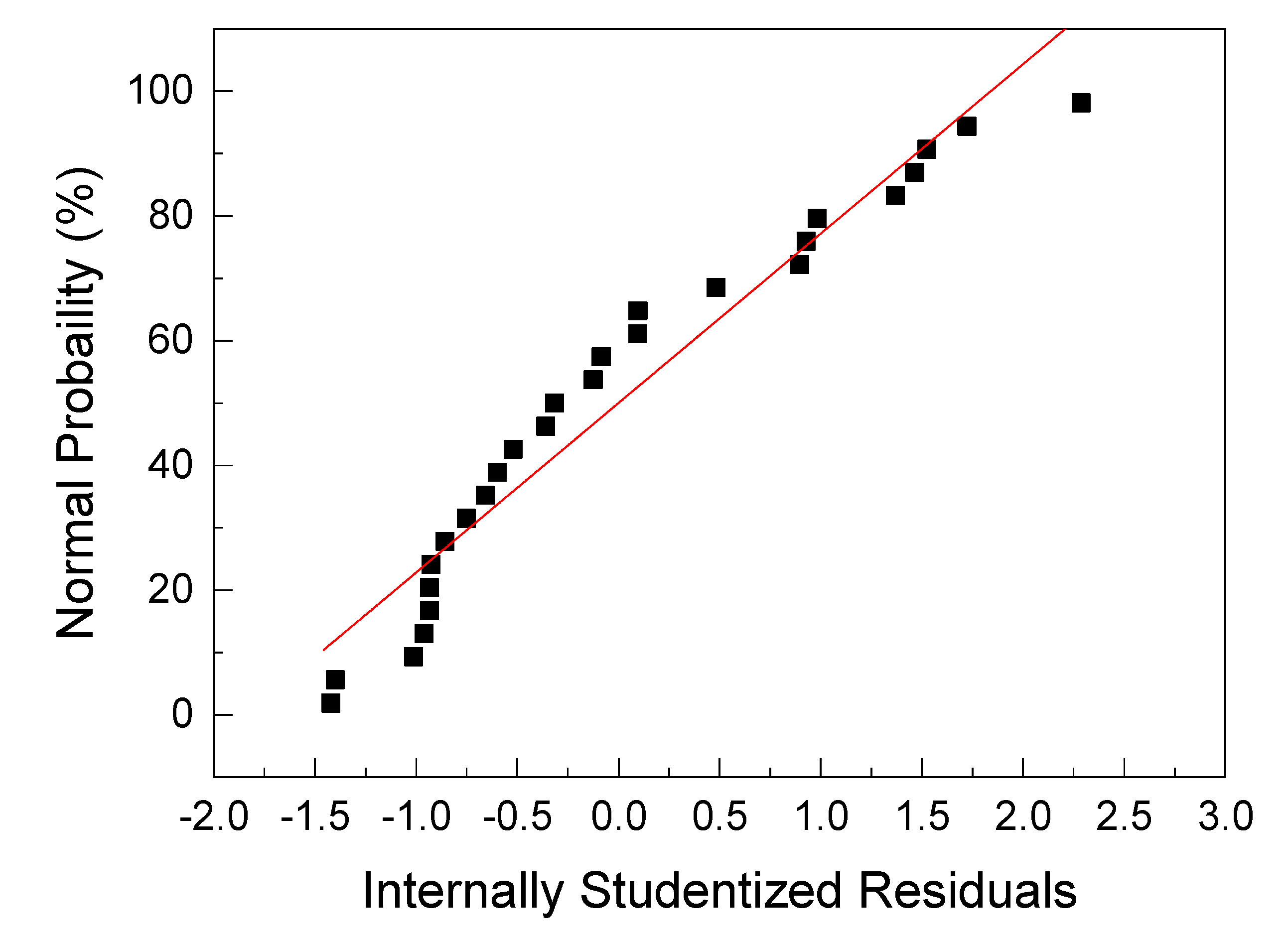 Processes 08 00273 g001 Processes 08 00273 g001