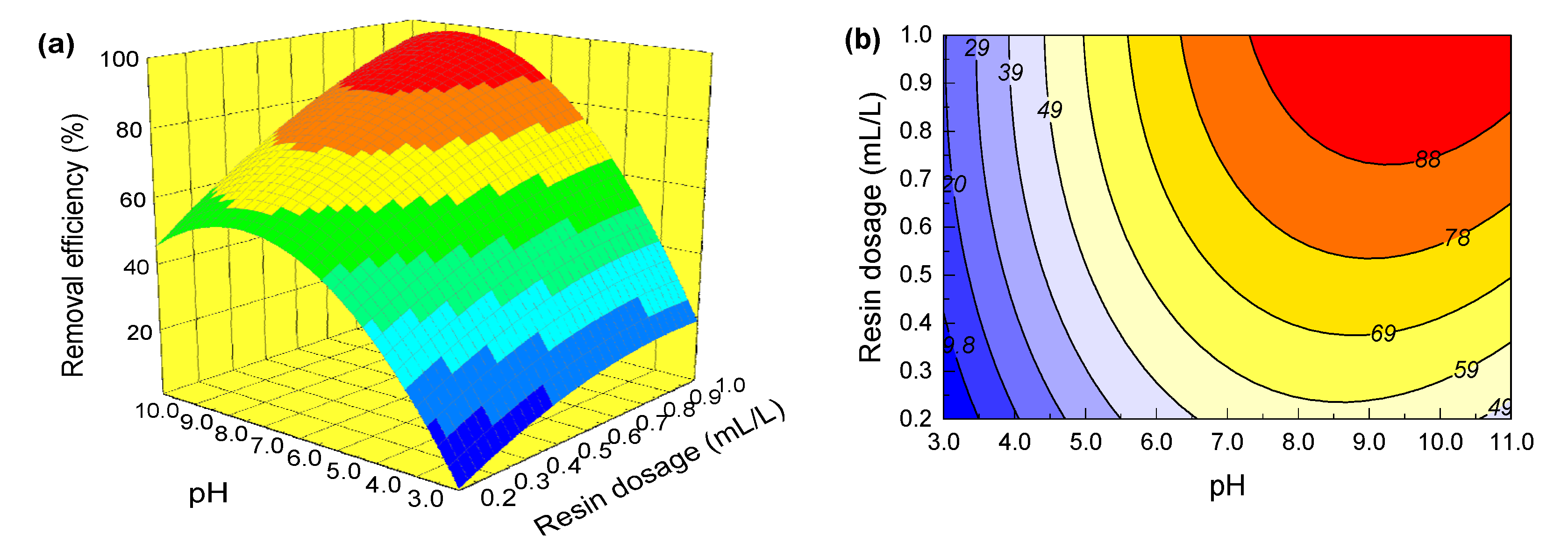 Processes 08 00273 g003 Processes 08 00273 g003