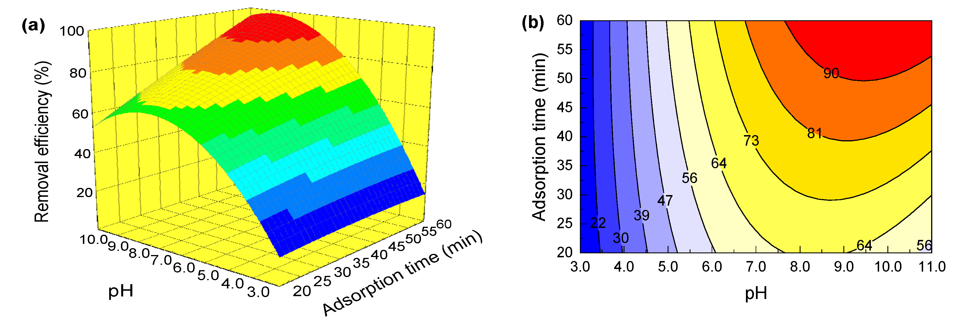 Processes 08 00273 g004 Processes 08 00273 g004