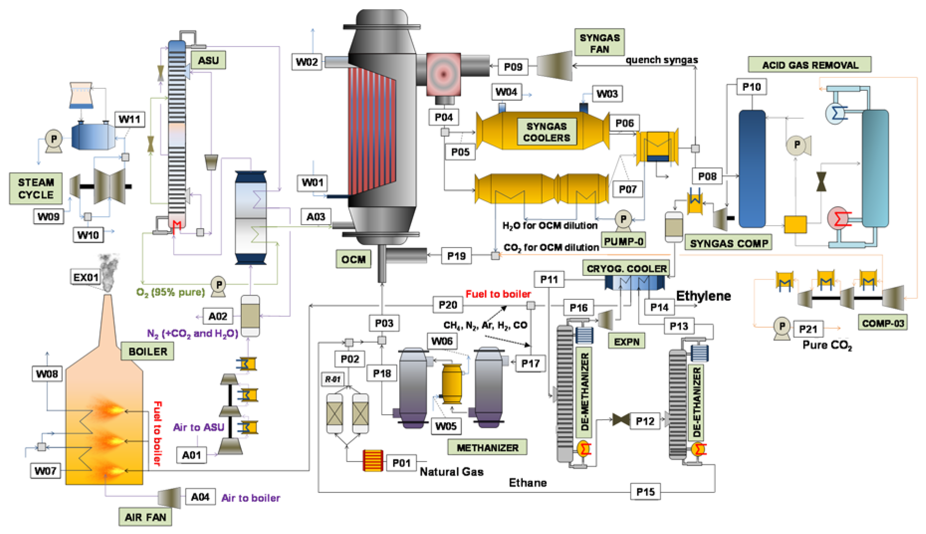 Processes Free Full Text Oxidative Coupling Of Methane In Membrane Reactors A Techno Economic Assessment Html
