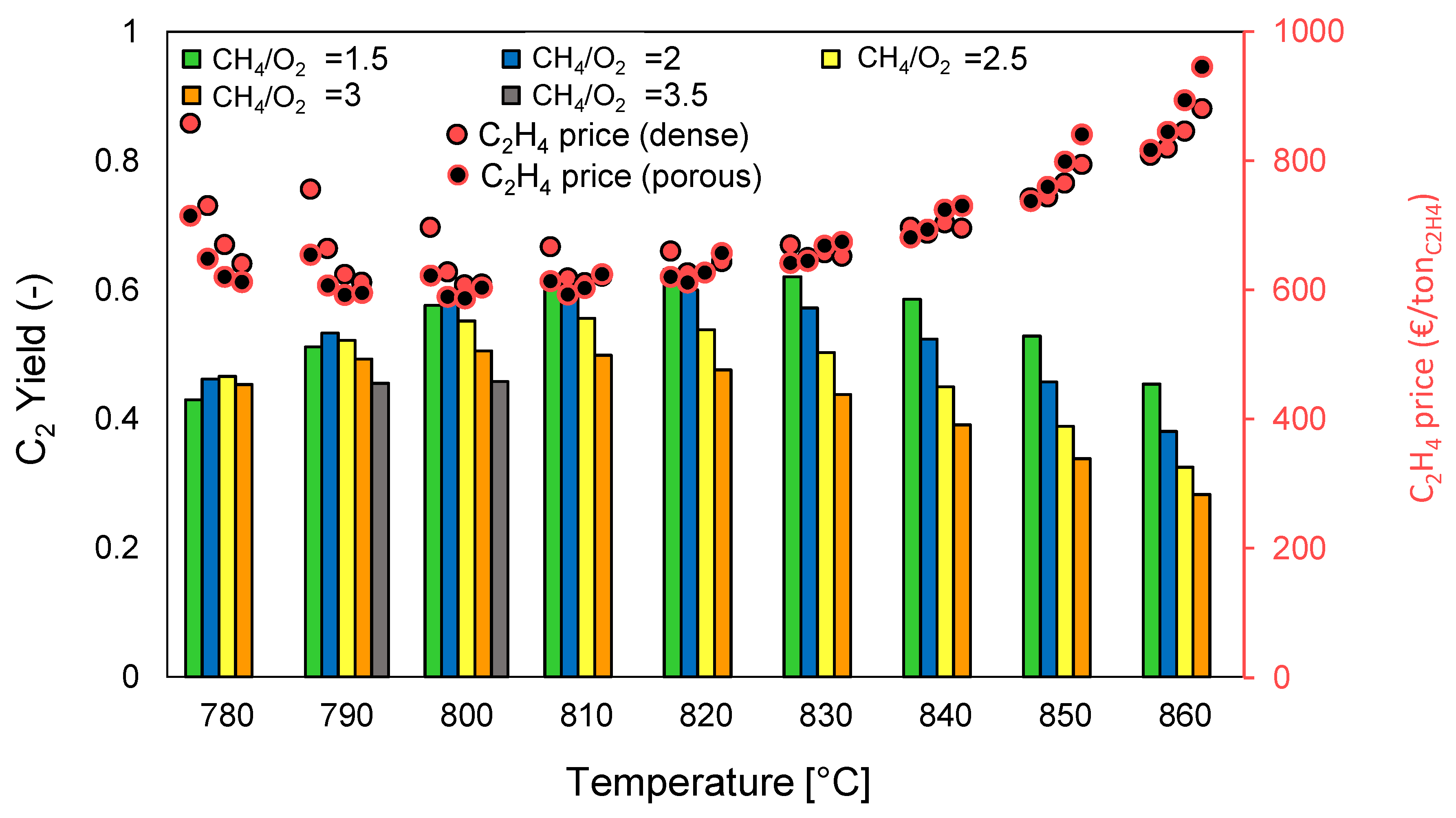 Processes 08 00274 g003