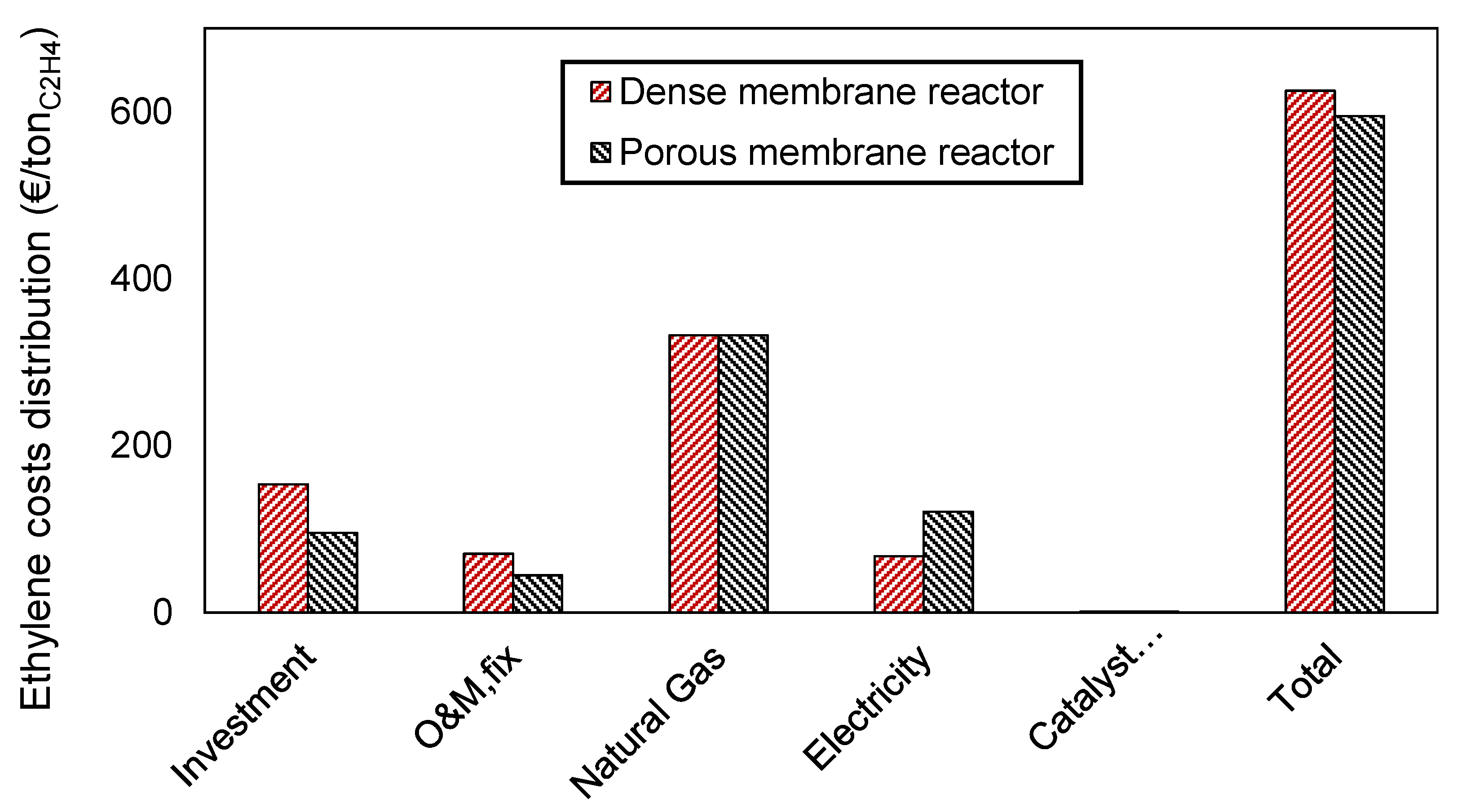 Processes 08 00274 g005