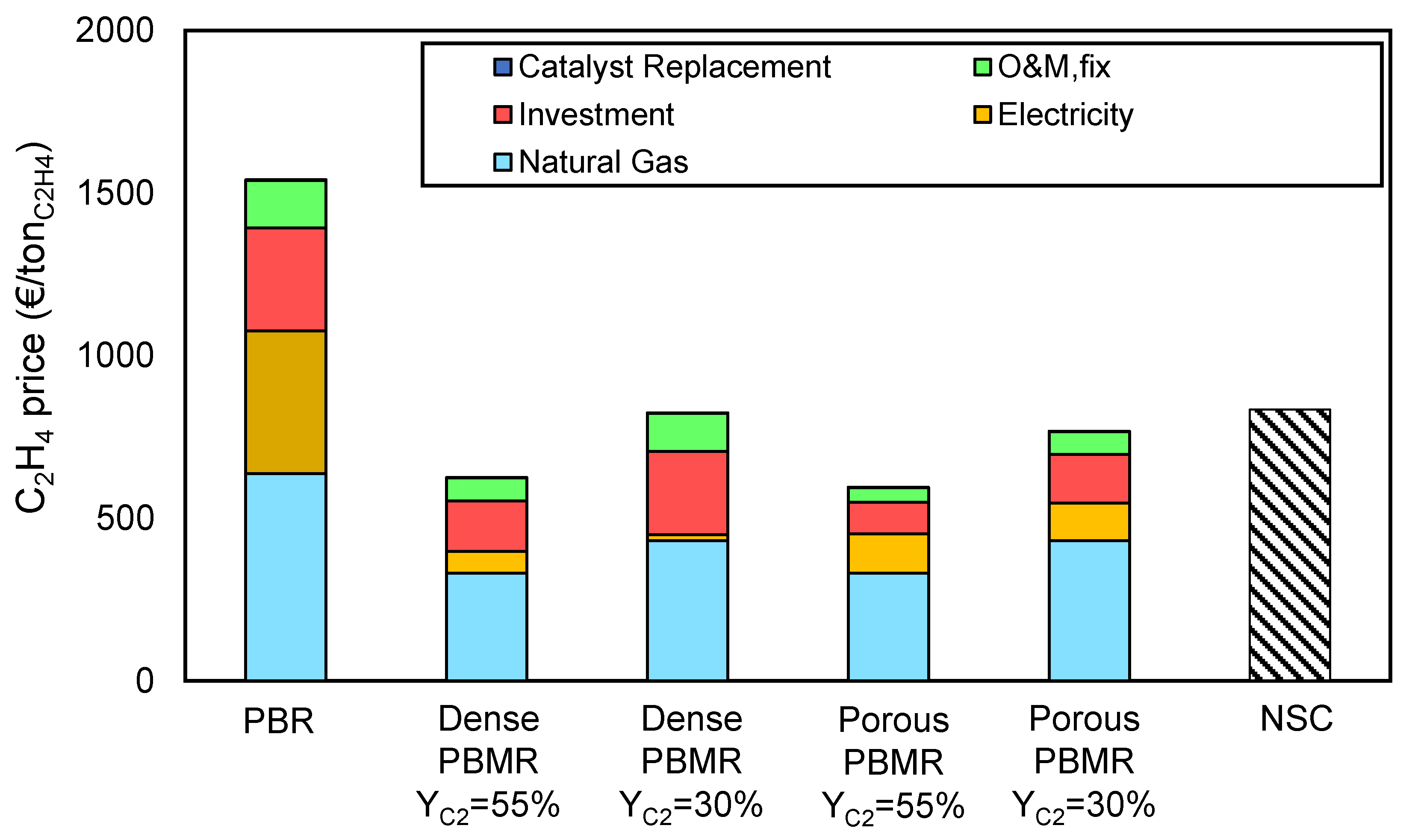 Processes 08 00274 g007