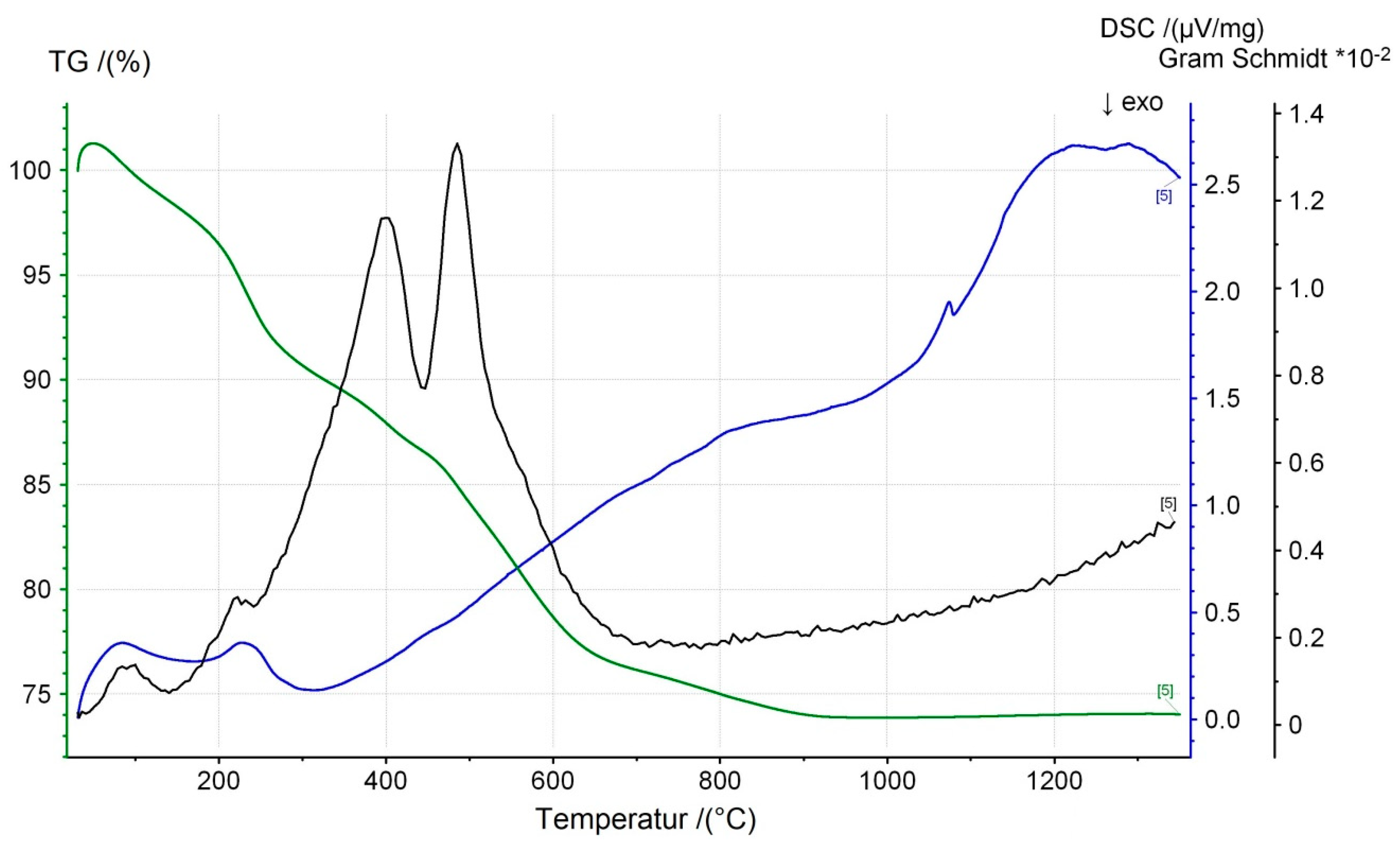 Processes 08 00279 g006