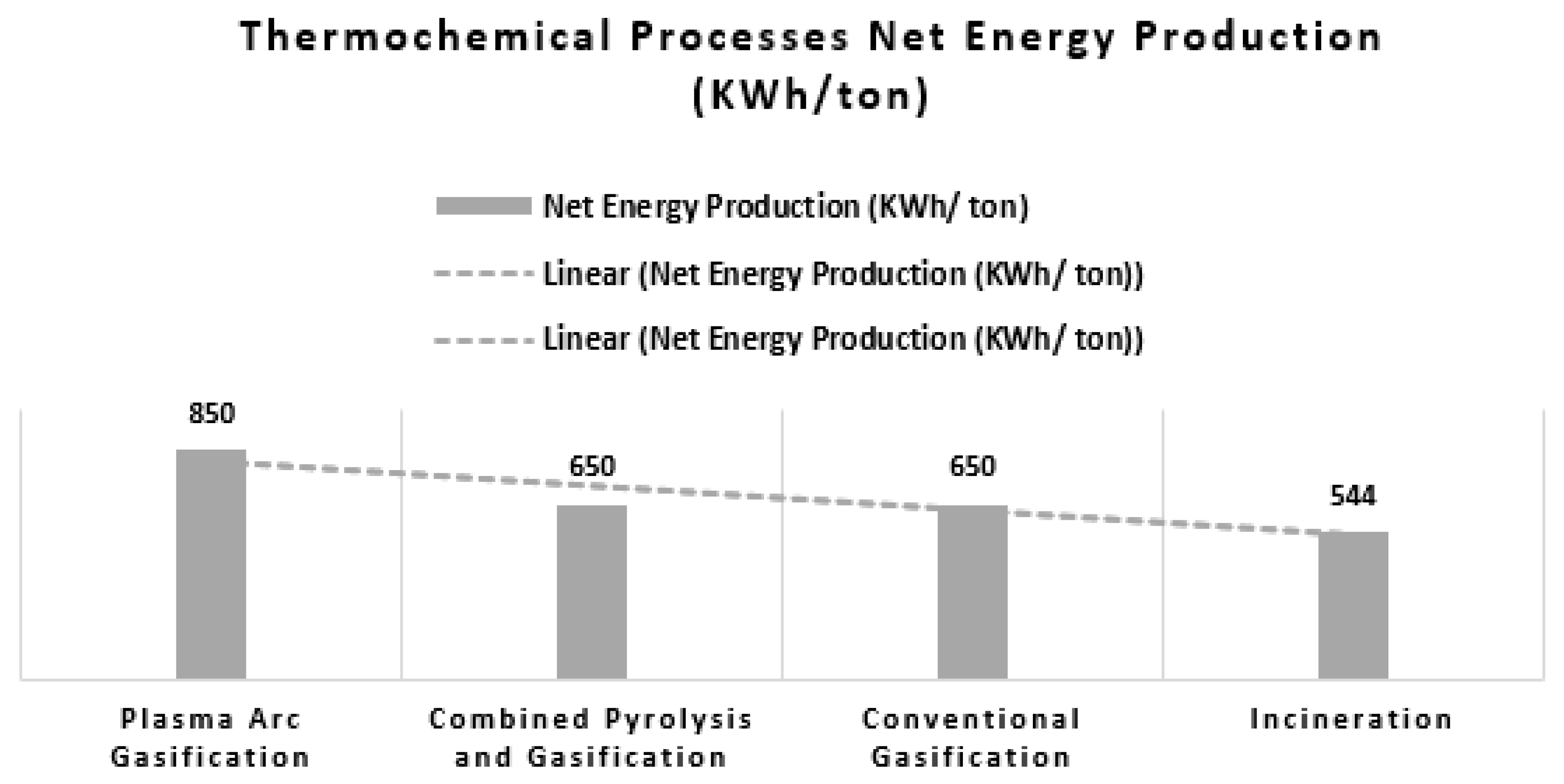 Processes 08 00281 g002 Processes 08 00281 g002