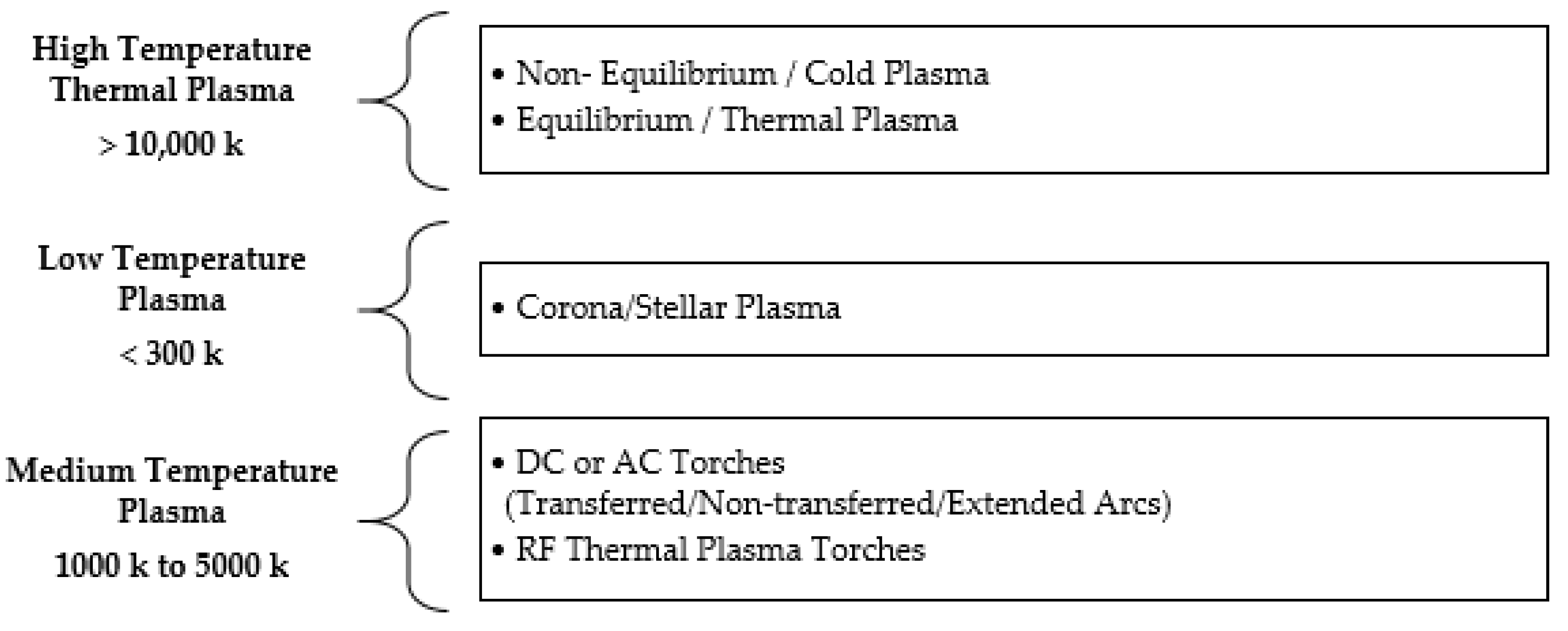 Processes 08 00281 g003 Processes 08 00281 g003